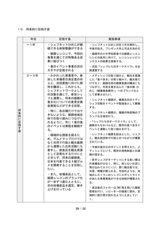 29 / 32
１０ 将来的に目指す姿
将
来
的
に
目
指
す
姿
年次 目指す姿 実施事項
～１年 ・シェフネットひめじが継
続できる体制整備ができる
・姫路レンコンで、今回の
事業を通じての特徴ある成
果に結びつく
・食のイベント事業の次の
カタチが企画される
・シェフネットひめじの在り方を検討し、
今後の拡大、プレゼンス向上方法を決める
・姫路市の小中学校給食での姫路レンコン
レシピの拡充に向けて、レンコンレシピコ
ンテストの結果を提案する。
・次回「シェフたちのオーケストラ」を企
画運営する
２～３年 ・かかわった事業者や、参
加した来場者の満足度の向
上と、次回実施に向けた期
待を醸成し、これからも、
シェフネットワークとして
の活動を通じて、参加シェ
フと連携し、将来の姫路の
食文化についての意見交換
会実施などができる状態。
・特に、各店舗だけではで
きないような、姫路地域全
体での取り組みにつなげら
れるように、年に１度の食
のイベントは実施を継続す
る。
・積極的な誘客を図るた
め、グルメマップだけでは
なく共同で行政と観光振興
から連携した広告活動にも
着手し、飲食店を観光資源
として定着化するだけにと
どまらず、将来の姫路発、
日本を代表できる A 級グル
メを開発することを目指し
たい。
・また、地場産品として、
姫路レンコンのブランド化
が一歩ずつ進むとともに、
次の地場産品を選定、磨き
上げを行っている
・メディシェフの取り組みと、観光を意識
した「食べ歩き」の取り組みで、観光客だ
けでなく、姫路住民の健康意識の醸成にも
つながり、市民を巻き込んだ「食の都 ひ
めじ（健康美食都市）
」へのブランド化と
して昇華させたい。
・シェフネット姫路が、健康志向のメディ
シェフ活動をイベントや勉強会として継続
する。
・シェフネット姫路が、播磨の特産物のブ
ランド化を順次行う。
・
「シェフたちのオーケストラ」として、
姫路まちなかバルなど、既存の食べ歩きイ
ベントと連動した取り組みを行う。
・シェフネット姫路を起点とした、シェフ
と、観光他団体や行政とのつながりが構築
されている。
・今後の食文化のポイントを押さえた、メ
ディシェフという、既存の資格制度との連
携が深まる。
・若手シェフがターゲットにする若い層は
外食機会が少なく、特に、知らないお店に
飛び込みで入りにくい。更に観光客では、
尚更、情報が限られる。今回のような、地
域のレストランのシェフにスポットライト
があたる事業実施ができる体制が構築され
る。
・来店後のフォローは SNS 等を用いた顧客
管理を行い、リピーターの確保に努め、定
期的に旅行者が訪れるように工夫してい
く。
 