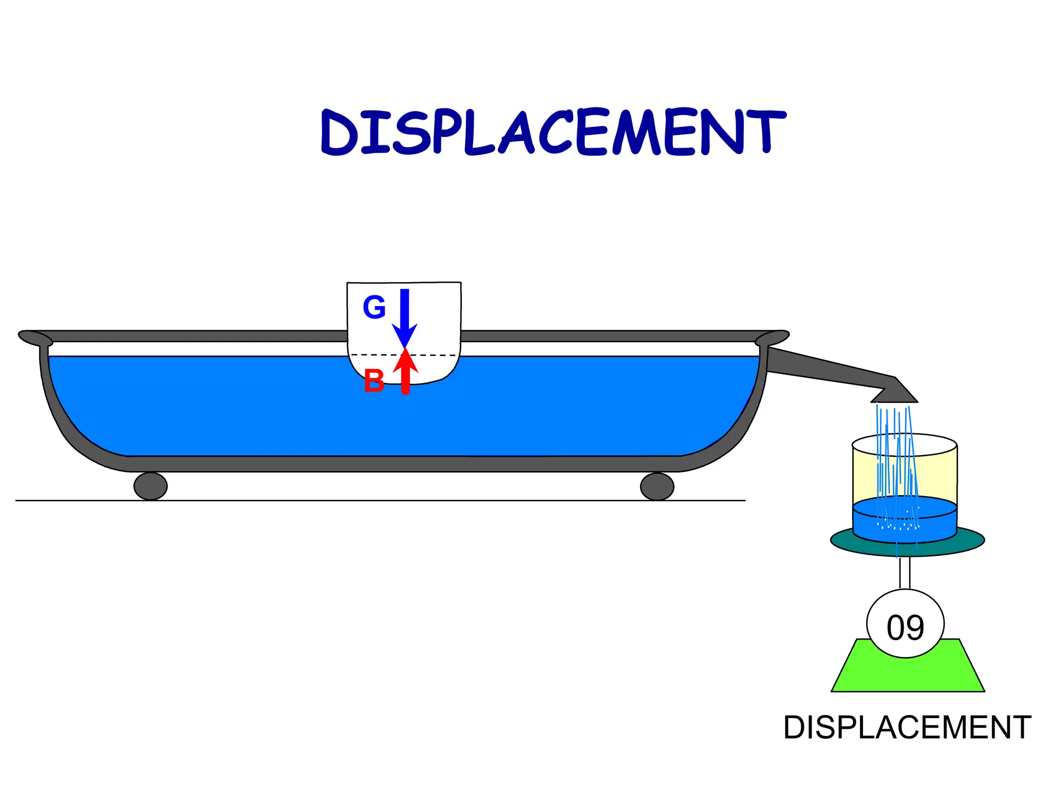 DISPLACEMENT
09
G
B
DISPLACEMENT
 