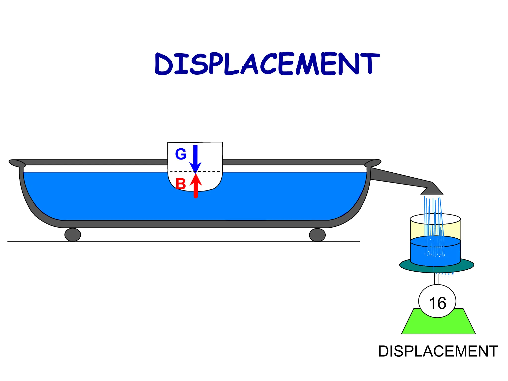 DISPLACEMENT
16
G
B
DISPLACEMENT
 