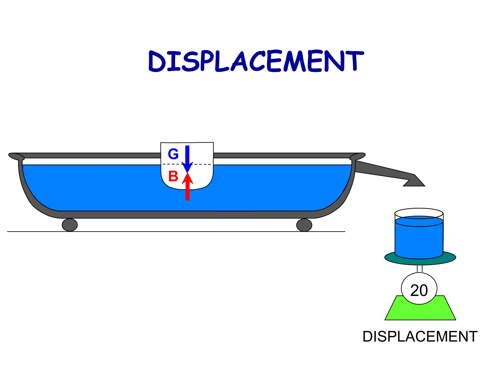 DISPLACEMENT
20
G
B
DISPLACEMENT
 