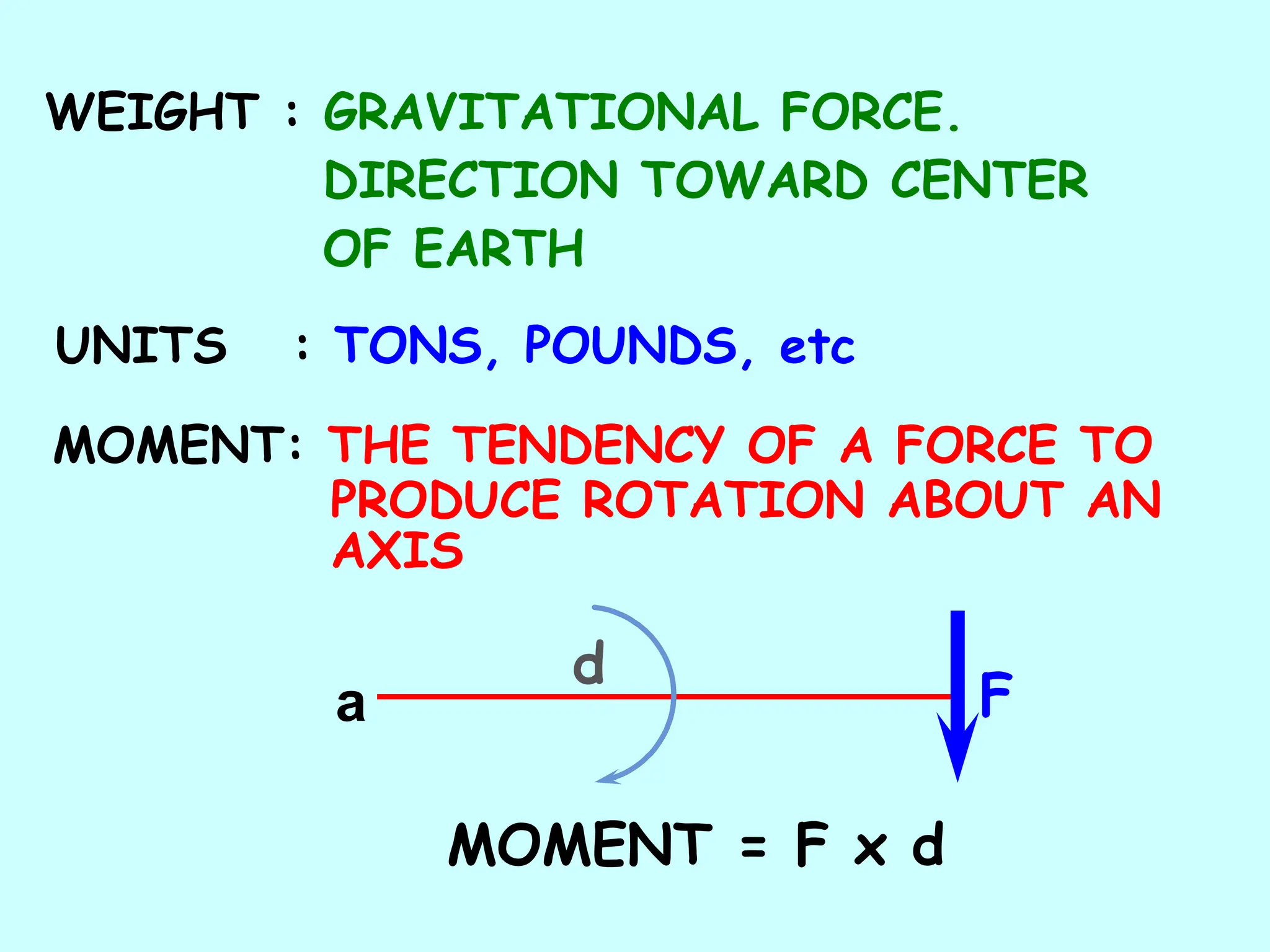 WEIGHT : GRAVITATIONAL FORCE.
DIRECTION TOWARD CENTER
OF EARTH
UNITS : TONS, POUNDS, etc
MOMENT: THE TENDENCY OF A FORCE TO
PRODUCE ROTATION ABOUT AN
AXIS
MOMENT = F x d
a
d
F
 