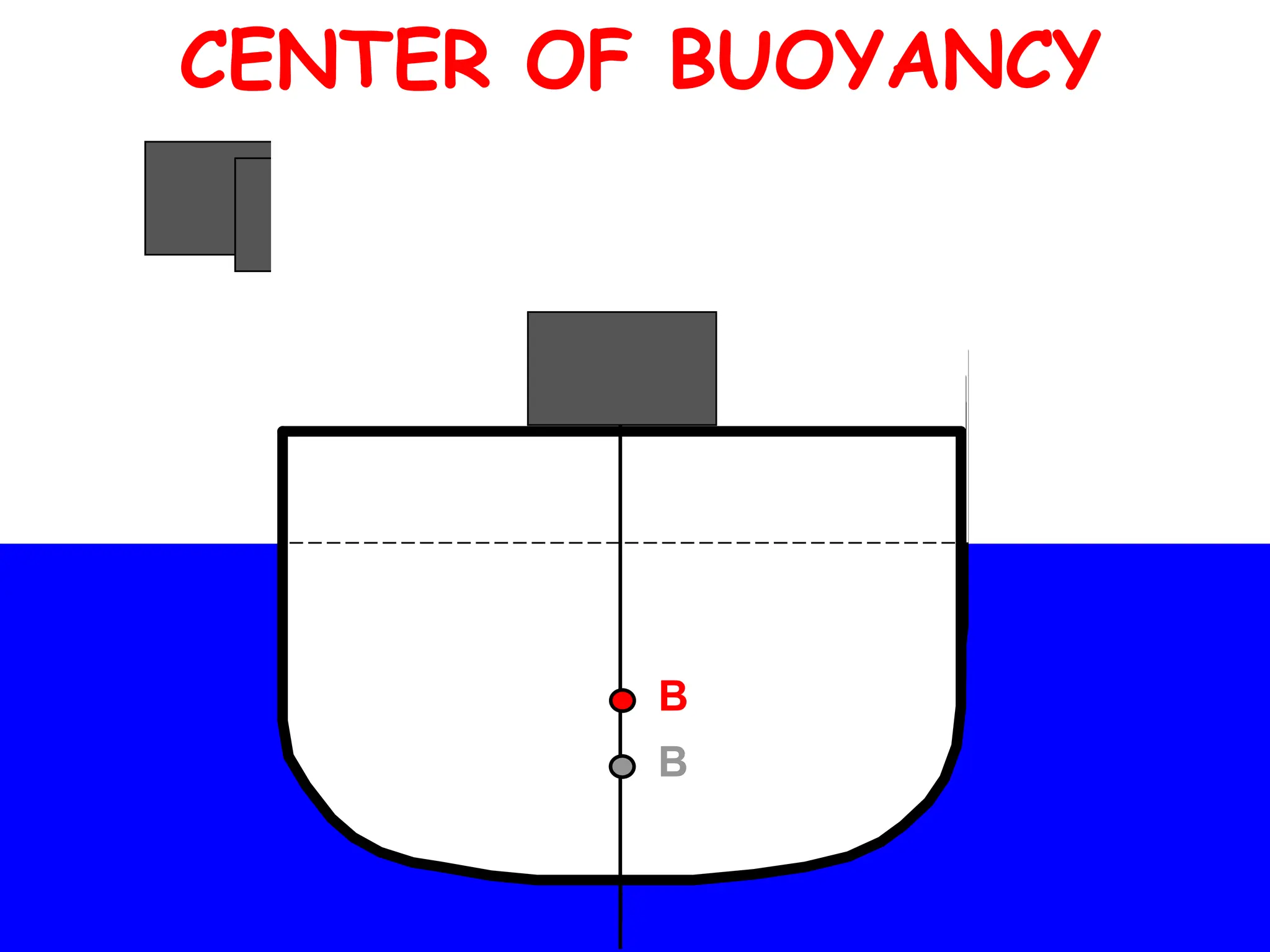 CENTER OF BUOYANCY
B
B
B
B
B
B
B
B
B
 
