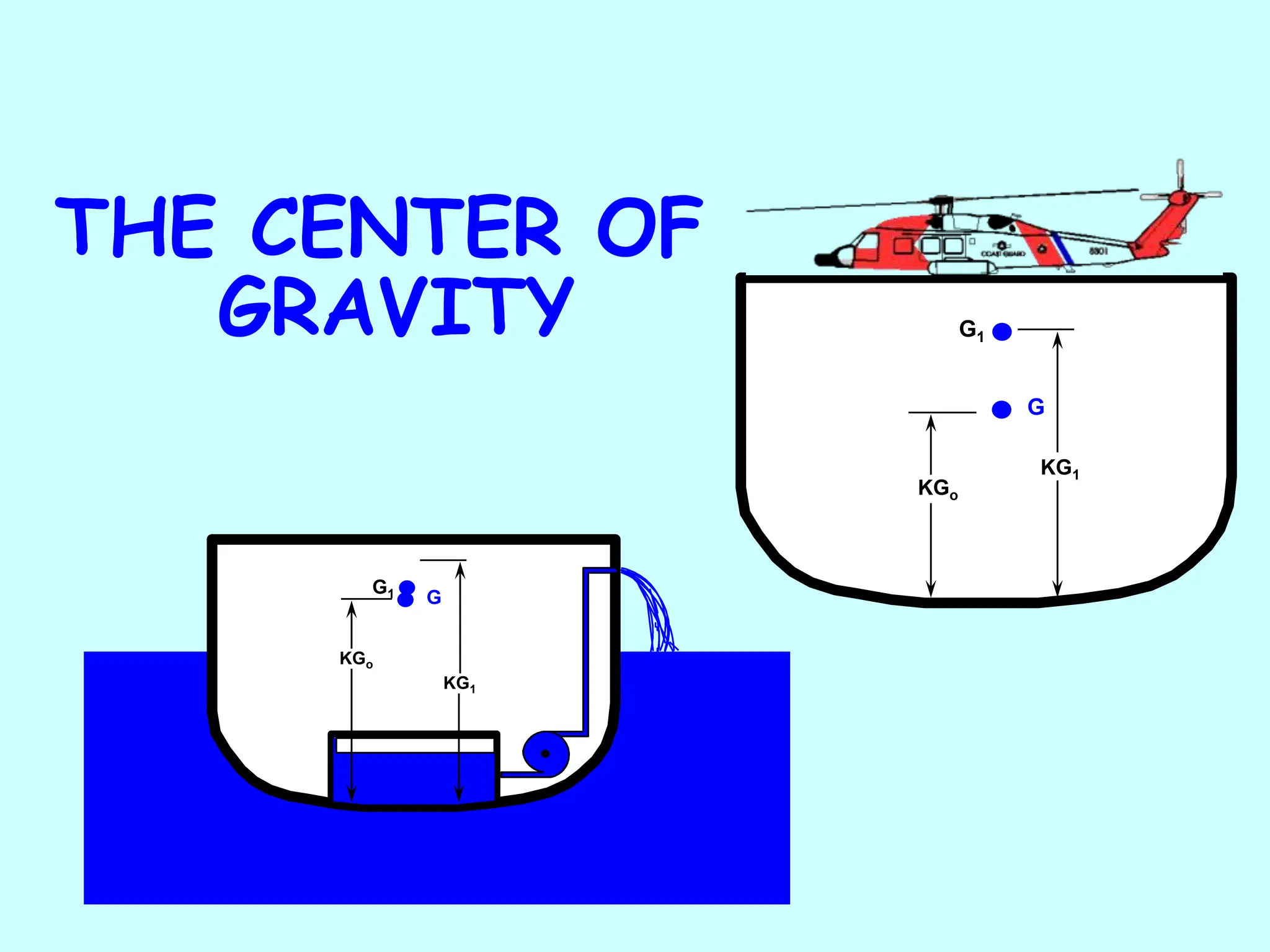 G
G1
KGo
KG1
THE CENTER OF
GRAVITY
G
G1
KGo
KG1
 