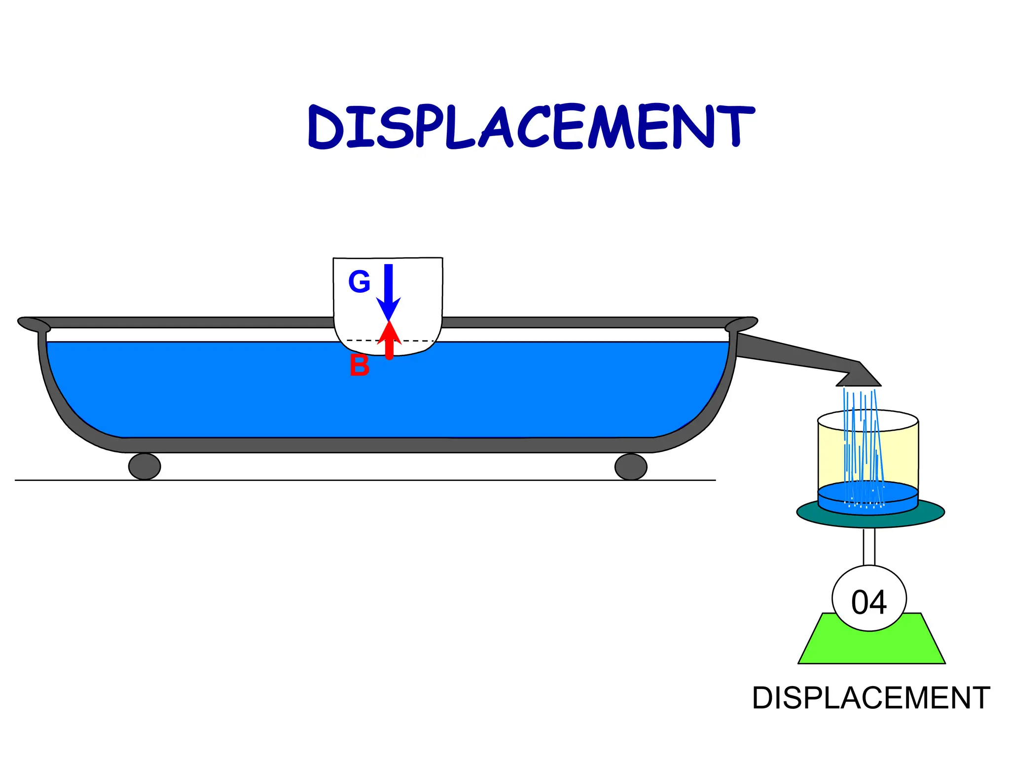 DISPLACEMENT
04
G
B
DISPLACEMENT
 