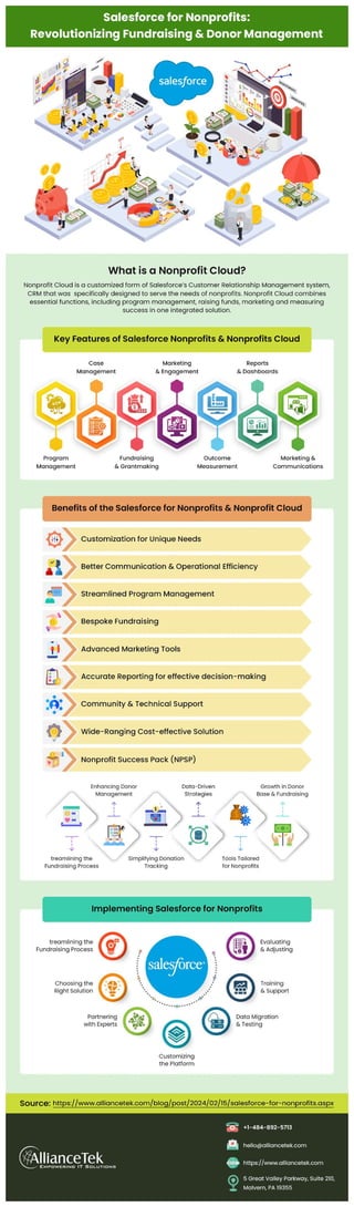 Salesforce for Nonprofits Revolutionizing Fundraising and Donor Management