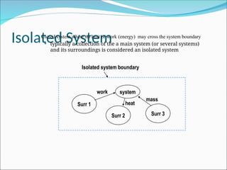 Example Of Isolated System Thermodynamics, Thermodynamics, Thermodynamics | PPT