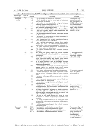 Factors affecting career orientation: indigenous ethnic minority ...