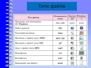 Типи файлів
 
