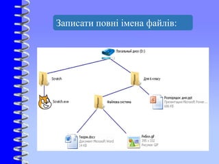 Записати повні імена файлів:
 