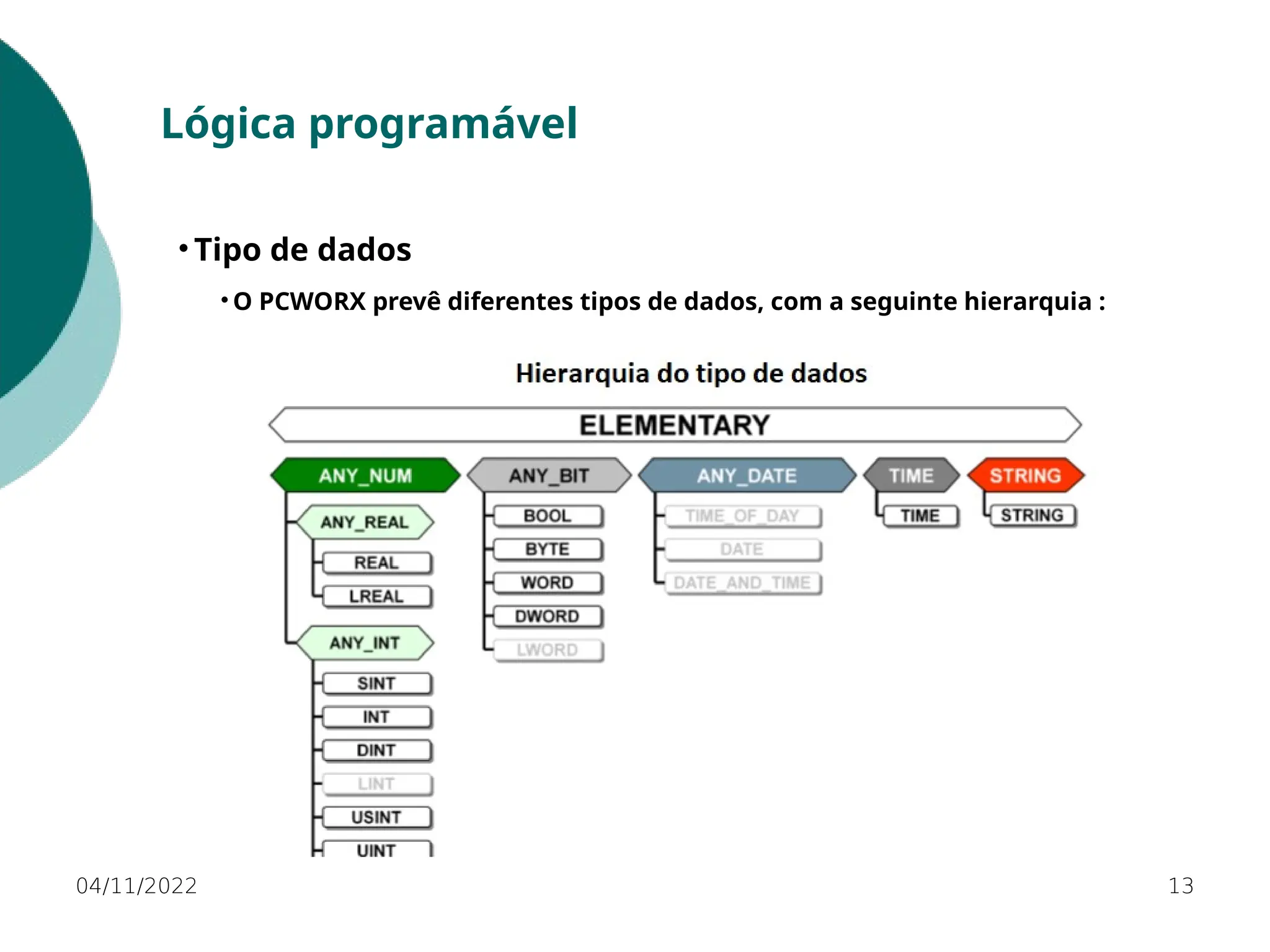 04/11/2022 13
Lógica programável
• Tipo de dados
• O PCWORX prevê diferentes tipos de dados, com a seguinte hierarquia :
 