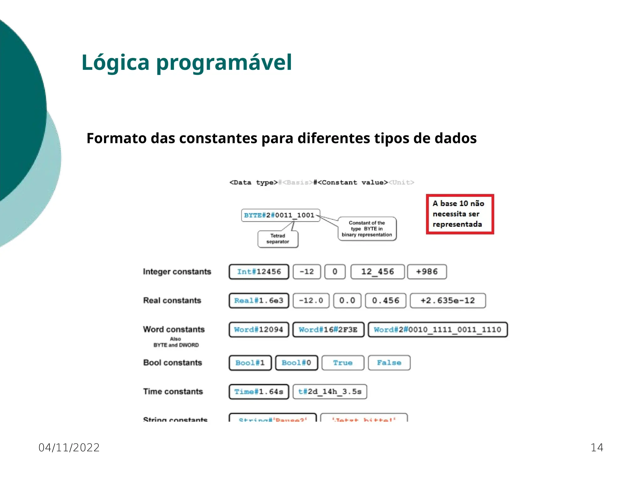 04/11/2022 14
Lógica programável
Formato das constantes para diferentes tipos de dados
 