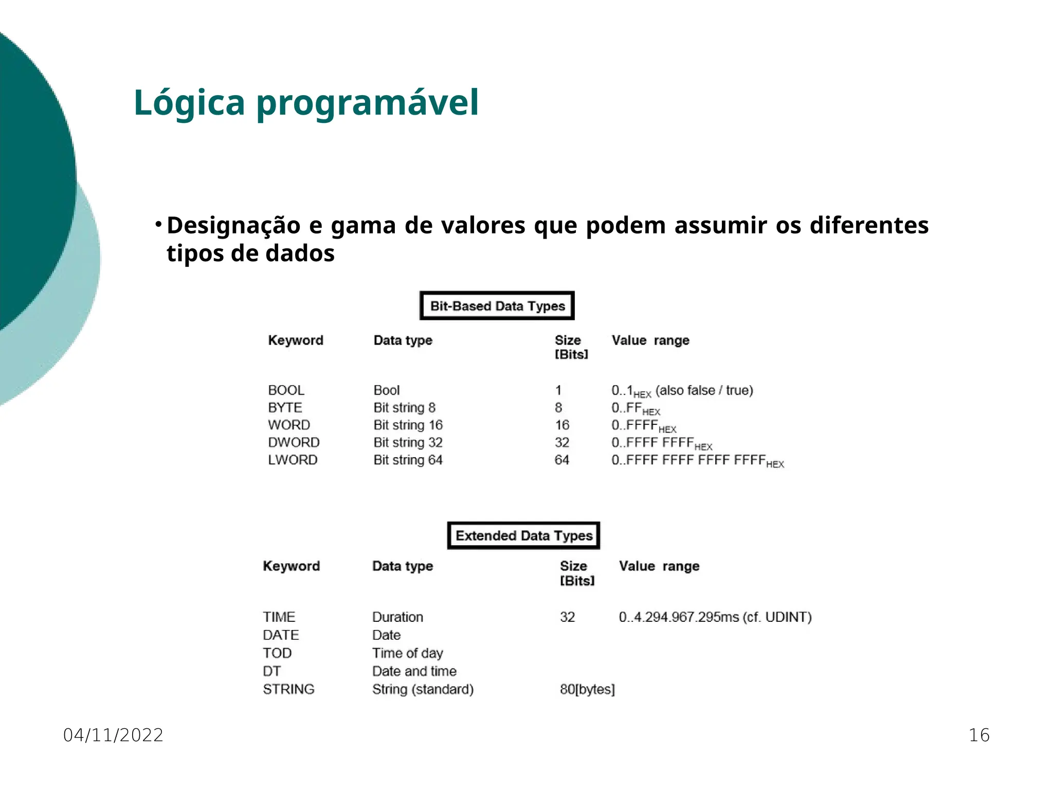 04/11/2022 16
Lógica programável
• Designação e gama de valores que podem assumir os diferentes
tipos de dados
 