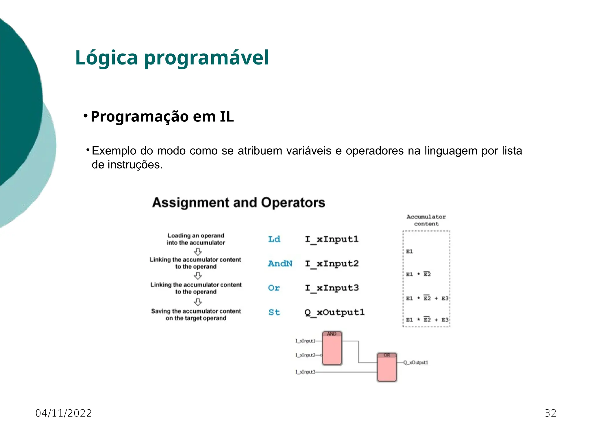 04/11/2022 32
Lógica programável
• Programação em IL
• Exemplo do modo como se atribuem variáveis e operadores na linguagem por lista
de instruções.
 