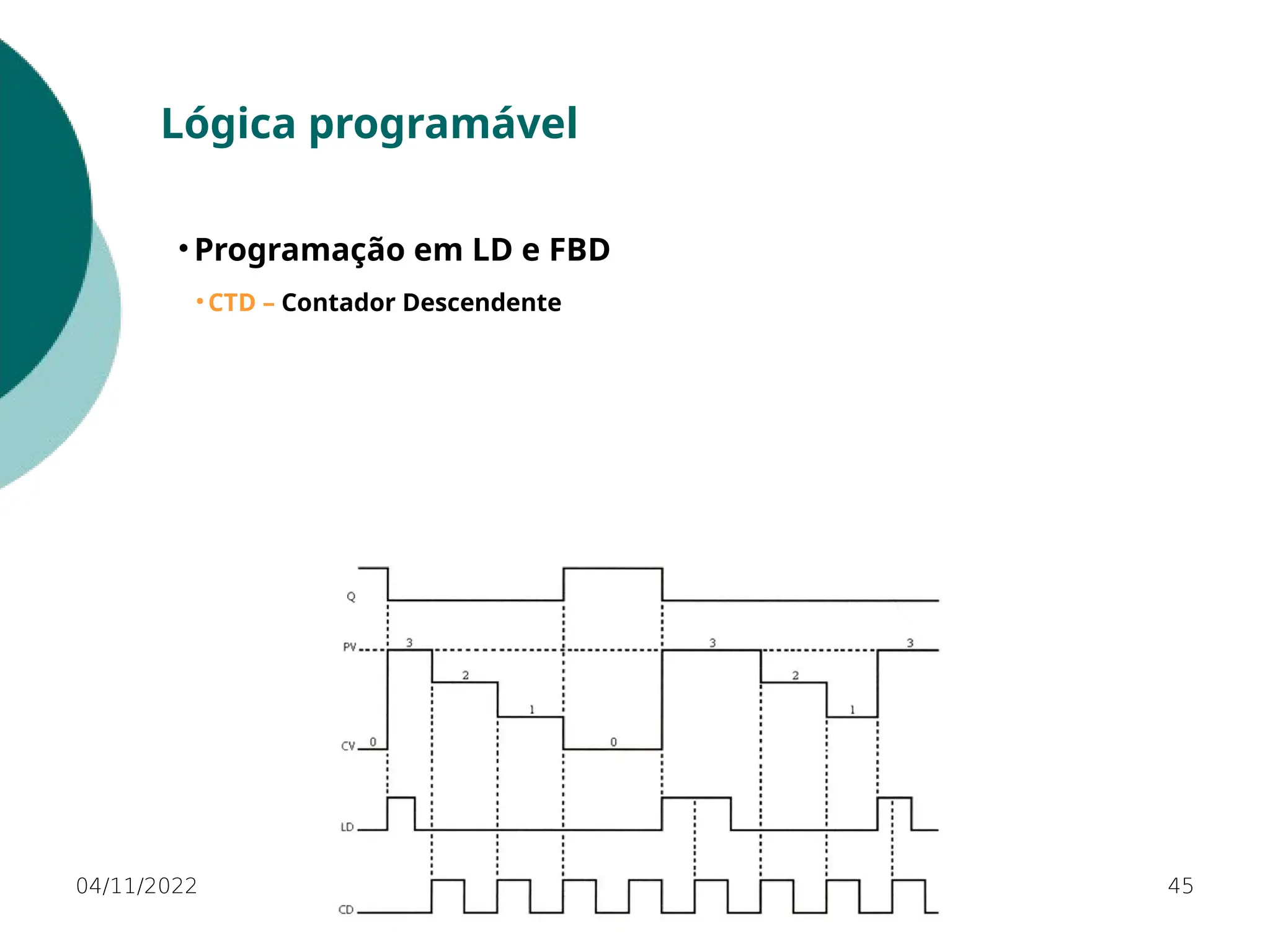 04/11/2022 45
Lógica programável
• Programação em LD e FBD
• CTD – Contador Descendente
 