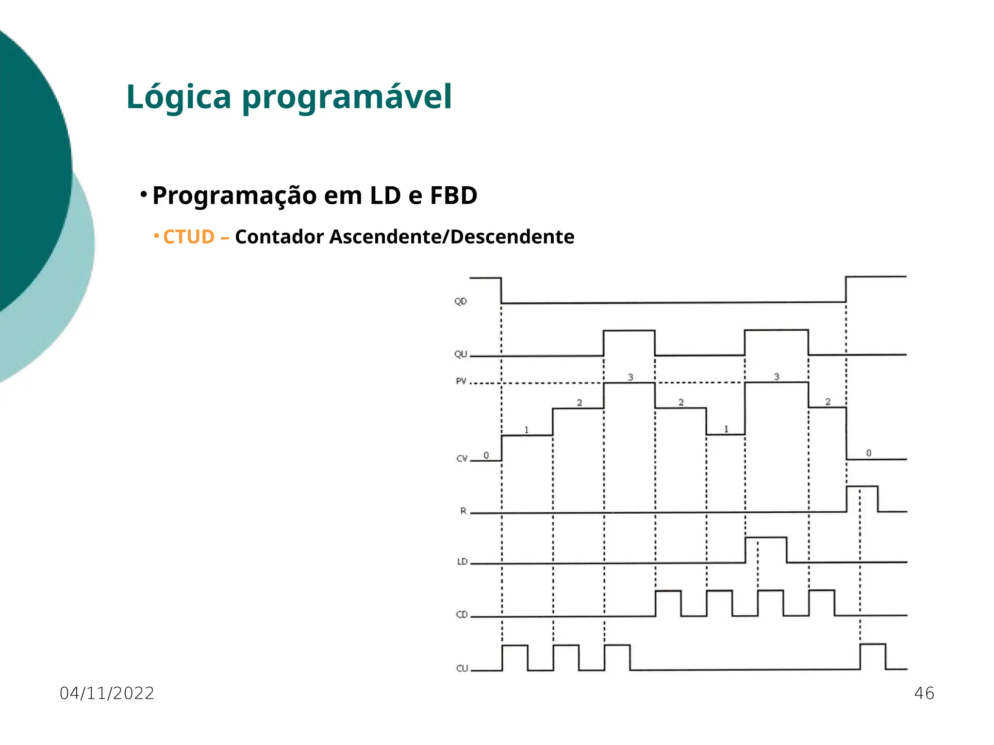 04/11/2022 46
Lógica programável
• Programação em LD e FBD
• CTUD – Contador Ascendente/Descendente
 