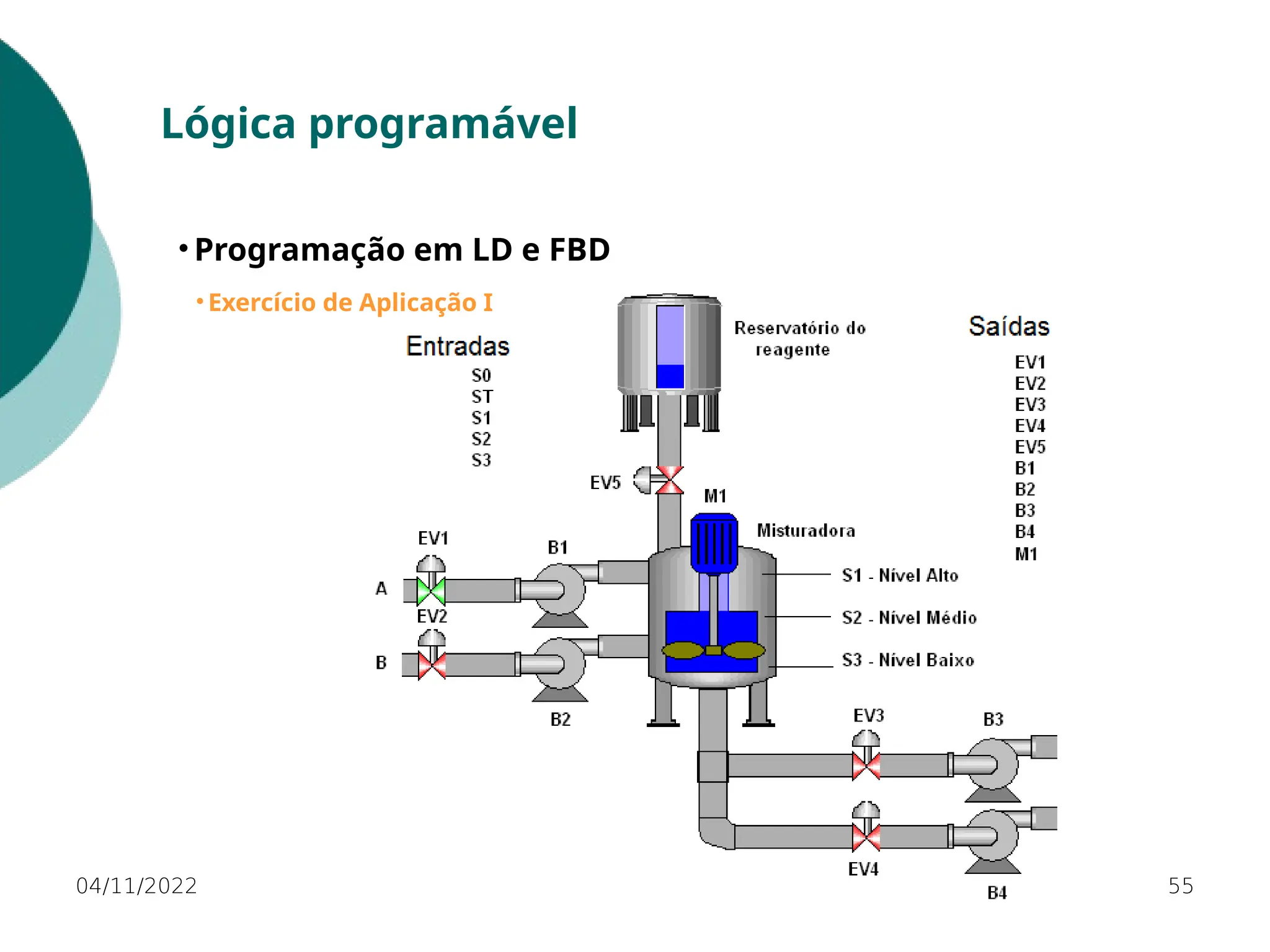 04/11/2022 55
Lógica programável
• Programação em LD e FBD
• Exercício de Aplicação I
 