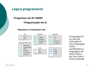 04/11/2022 31
Lógica programável
• Programação em IL
A linguagem IL
ou Lista de
Instruções é
uma linguagem
muito
semelhante as
linguagens de
baixo nível e,
por isso, não é
muito utilizada
• Programar em PC WORX
 