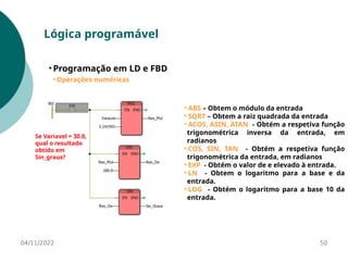 04/11/2022 50
Lógica programável
• Programação em LD e FBD
• Operações numéricas
⚬ABS – Obtem o módulo da entrada
⚬SQRT – Obtem a raiz quadrada da entrada
⚬ACOS, ASIN, ATAN - Obtém a respetiva função
trigonométrica inversa da entrada, em
radianos
⚬COS, SIN, TAN - Obtém a respetiva função
trigonométrica da entrada, em radianos
⚬EXP - Obtém o valor de e elevado à entrada.
⚬LN - Obtem o logaritmo para a base e da
entrada.
⚬LOG - Obtém o logaritmo para a base 10 da
entrada.
Se Variavel = 30.0,
qual o resultado
obtido em
Sin_graus?
 
