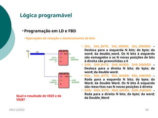 04/11/2022 54
Lógica programável
• Programação em LD e FBD
• Operações de rotação e deslocamento de bits
⚬ SHL; SHL_BYTE; SHL_WORD; SHL_DWORD –
Desloca para a esquerda N bits; do byte; da
word; da double_word. Os N bits à esquerda
são esmagados e as N novas posições de bits
à direita são preenchidas a 0
⚬ SHR; SHR_BYTE; SHR_WORD; SHR_DWORD –
Desloca para a direita N bits; do byte; da
word; da double word.
⚬ ROL; ROL_BYTE; ROL_WORD; ROL_DWORD –
Roda para a esquerda N bits; do byte; da
Word; da Double Word. Os N bits À esquerda
são reescritos nas N novas posições à direita
⚬ ROR; ROR_BYTE; ROR_WORD; ROR_DWORD –
Roda para a direita N bits; do byte; da word;
da Double_Word
Qual o resultado de V025 e de
V028?
 