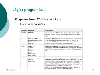 04/11/2022 67
Lógica programável
• Programação em ST (Statement List)
Lista de expressões
 