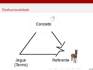 Desfuncionalidade
12/16
 