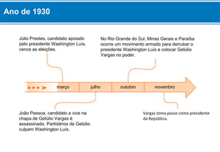 João Pessoa, candidato a vice na
chapa de Getúlio Vargas é
assassinado. Partidários de Getúlio
culpam Washington Luís.
No Rio Grande do Sul, Minas Gerais e Paraíba
ocorre um movimento armado para derrubar o
presidente Washington Luís e colocar Getúlio
Vargas no poder.
março
Júlio Prestes, candidato apoiado
pelo presidente Washington Luís,
vence as eleições.
julho outubro novembro
Vargas toma posse como presidente
da República.
Ano de 1930
 