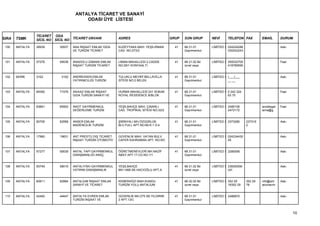 ANTALYA TİCARET VE SANAYİ
                                         ODASI ÜYE LİSTESİ


                 TİCARET ODA
SIRA   TSMK      SİCİL NO SİCİL NO TİCARET UNVANI             ADRES                          GRUP   SON GRUP       NEVİ      TELEFON FAX          EMAİL       DURUM

 100   ANTALYA   28939      30937   ANA İNŞAAT EMLAK GIDA     KUZEYYAKA MAH. YEŞİLIRMAK        41   68.31.01       LİMİTED Ş 024224288                        Askı
                                    VE TURİZM TİCARET         CAD. NO:273/2                         Gayrimenkul              030242243


 101   ANTALYA   57276      59538   ANADOLU ZAMANI EMLAK      LİMAN MAHALLESİ 2.CADDE          41   68.31.02 Bir   LİMİTED Ş 259332705                        Faal
                                    İNŞAAT TURİZM TİCARET     NO:29/1 KONYAALTI                     ücret veya               418789595


 102   SERİK     3152        3152   ANDREASEN EMLAK           TULUKLU MEVKİİ BELLAVİLLA        41   68.31.01       LİMİTED Ş (___)___                         Askı
                                    YATIRIMCILIĞI TURİZM      SİTESİ NO:2 BELEK                     Gayrimenkul              __ __


 103   ANTALYA   69392      71576   AN-KAZ EMLAK İNŞAAT       HURMA MAHALLESİ 241 SOKAK        41   68.31.01       LİMİTED Ş 0 242 324                        Faal
                                    GIDA TURİZM SANAYİ VE     ROYAL RESİDENCE B/BLOK                Gayrimenkul              63 70


 104   ANTALYA   63661      65902   ANOT GAYRİMENKUL          YEŞİLBAHÇE MAH. ÇINARLI          41   68.31.01       LİMİTED Ş 2485156              anotdeger   Faal
                                    DEĞERLEME TURİZM          CAD. TROPİKAL SİTESİ NO:33/2          Gayrimenkul              2472172              leme@g


 105   ANTALYA   60705      62958   ANSER EMLAK               ŞİRİNYALI MH.ÖZGÜRLÜK            41   68.31.01       LİMİTED Ş 2373280     237319               Askı
                                    MADENCİLİK TURİZM         BLV.FULL APT.NO:69 K:1 D:4            Gayrimenkul                          2


 106   ANTALYA   17960      19831   ANT PRESTİJ DIŞ TİCARET   GÜVENLİK MAH. VATAN BULV.        41   68.31.01       LİMİTED Ş 024234430                        Askı
                                    İNŞAAT TURİZM OTOMOTİV    CAFER KAHRAMAN APT. NO:9/C            Gayrimenkul              45


 107   ANTALYA   57277      59539   ANTAL YAPI GAYRİMENKUL    ÖĞRETMENEVLERİ MH.NAZİF          41   68.31.01       LİMİTED Ş 2285056                          Askı
                                    DANIŞMANLIĞI ARAÇ         ABAY APT.17.CD.NO:1/1                 Gayrimenkul


 108   ANTALYA   55749      58016   ANTALIYSKI GAYRİMENKUL    YEŞİLBAHÇE                       41   68.31.02 Bir   LİMİTED Ş 2383000M                         Askı
                                    YATIRIM DANIŞMANLIK       MH.1466.SK.HACIOĞLU APT.A             ücret veya               UH


 109   ANTALYA   60611      62864   ANTALİUM İNŞAAT EMLAK     KEMERAĞZI MAH.KUNDU              41   68.32.02 Bir   LİMİTED Ş 352 29      352 29   info@ant    Askı
                                    SANAYİ VE TİCARET         TURİZM YOLU ANTALİUM                  ücret veya               19352 29    78       aliumavm


 110   ANTALYA   42450      44647   ANTALYA EVREN EMLAK       GÜVENLİK MH.275 SK.YILDIRIM      41   68.31.01       LİMİTED Ş 2488870                          Askı
                                    TURİZM İNŞAAT VE          2 APT.13/C                            Gayrimenkul



                                                                                                                                                                     10
 