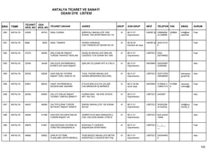 ANTALYA TİCARET VE SANAYİ
                                         ODASI ÜYE LİSTESİ


                 TİCARET ODA
SIRA   TSMK      SİCİL NO SİCİL NO TİCARET UNVANI             ADRES                           GRUP   SON GRUP           NEVİ      TELEFON FAX          EMAİL       DURUM

1090   ANTALYA   43550      45743   ÜNAL DURAN                ŞİRİNYALI MAHALLESİ 1500          41   68.31.01           HAKİKİ ŞA 2268640M    229864   info@bet    Faal
                                                              SOKAK TAN APARTMANI NO:1/5             Gayrimenkul                  uh:248658   1        opemlak.


1091   ANTALYA   6984        8020   ÜNAL TANKER               HÜSNÜ KARAKAŞ                     41   68.20.02           HAKİKİ ŞA 242312147                        Faal
                                                              CAD.TANKERLER İŞHANI NO:24             Kendine ait veya             8


1092   ANTALYA   27274      29255   ÜNLÜ EMLAK İNŞAAT         GENÇLİK MAHALLESİ IŞIKLAR         41   68.31.01           LİMİTED Ş 0242                             Faal
                                    TURİZM TAAHHÜT REKLAM     CADDESİ 1316 SOKAK NO:18/B             Gayrimenkul                  242794802


1093   ANTALYA   32340      34428   ÜNLÜLER GAYRİMENKUL       IŞIKLAR CD.ÇINAR APT.K:2 NO:4     41   68.31.01           ANONİM Ş 242243567                         Askı
                                    KIYMETLER GIDA İNŞAAT                                            Gayrimenkul                 32383000


1094   ANTALYA   50353      52635   VADİ EMLAK YATIRIM        TAHIL PAZARI MAHALLESİ            41   68.31.01           LİMİTED Ş 323713705            kahraman    Askı
                                    İNŞAAT ÖZEL SAĞLIK VE     ADNAN MENDERES BULVARI,                Gayrimenkul                  336398593            grup07qh


1095   ANTALYA   63801      66042   VAKIF GAYRİMENKUL         ETİLER MAH.EVLİYA ÇELEBİ          41   68.31.02 Bir       ANONİM Ş 3125640-3    312589   ramazan.    Faal
                                    DEĞERLEME ANONİM          CAD.MİRADOR İŞ MERKEZİ                 ücret veya                  125641312    4        colova@v


1096   ANTALYA   62450      64693   VALLEY EMLAK İNŞAAT       HURMA MAH. 148 SOK.GÜVEN          41   68.31.01           LİMİTED Ş 2442957                          Askı
                                    TİCARET LİMİTED ŞİRKETİ   APT. NO:10/3                           Gayrimenkul


1097   ANTALYA   44407      46599   VALTER-ÇIRAK TURİZM       SARISU MAHALLESİ 136 SOKAK        41   68.31.01           LİMİTED Ş 2430323M             info@you    Faal
                                    SEYAHAT İNŞAAT SANAYİ     NO:4/2                                 Gayrimenkul                  uh:242242            rhome_tr.


1098   ANTALYA   49205      51389   VAN DER HEİJDEN EMLAK     ZÜMRÜTOVA MAH.SİNANOĞLU           41   68.31.01           LİMİTED Ş Muh:24224                        Askı
                                    TURİZM İNŞAAT VE          CAD.1523 SOK.KEMAL EYİELR              Gayrimenkul                  14946


1099   ANTALYA   49679      51961   VAN ROOİJEN YATIRIM VE    KONYAALTI CADDESİ                 41   68.31.01           LİMİTED Ş (___)___                         Faal
                                    YÖNETİM DANIŞMANLIK       BAŞARGAN APARTMANI                     Gayrimenkul                  __


1100   ANTALYA   48665      50852   VARLIK İLETİŞİM           YEŞİLBAHÇE MAHALLESİ METİN        41   68.31.01           LİMİTED Ş 242244953                        Askı
                                    PLANLAMA GAYRİ MENKUL     KASAPOĞLU CADDESİ BEYTAŞ               Gayrimenkul                  5



                                                                                                                                                                          100
 