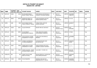 ANTALYA TİCARET VE SANAYİ
                                          ODASI ÜYE LİSTESİ


                  TİCARET ODA
SIRA   TSMK       SİCİL NO SİCİL NO TİCARET UNVANI            ADRES                       GRUP   SON GRUP           NEVİ      TELEFON FAX   EMAİL   DURUM

1123   ANTALYA    45363      47552   WILHELMSEN İNŞAAT        DENİZ MAHALLESİ KONYAALTI     41   68.31.01           LİMİTED Ş 024224898             Askı
                                     EMLAK TİCARET LİMİTED    CADDESİ 132.SOKAK AKDENİZ          Gayrimenkul                  19MUH:32


1124   ANTALYA    58530      60785   WİSMEGÜR İNŞAAT VE       ÇAĞLAYAN MAHALLESİ 2071       41   68.31.01           LİMİTED Ş 3131128               Askı
                                     İNŞAAT MALZEMELERİ       SOKAK AKDENİZ SİTESİ               Gayrimenkul


1125   SERİK      3295        3295   W-W-W İNŞAAT EMLAK       TURGUT ÖZAL CD.NO:29          41   68.31.01           LİMİTED Ş 536466577             Askı
                                     İTHALAT İHRACAT TURİZM   KADRİYE BELDESİ                    Gayrimenkul                  7


1126   ANTALYA    34239      36341   YALÇIN KARAGÖZ           BALBEY MAH.401.SOK.NO:6       41   68.20.02           HAKİKİ ŞA 0242                  Askı
                                                                                                 Kendine ait veya             2479239M


1127   ANTALYA    51694      53973   YALDIZ-İNŞAAT            YEŞİL BAHÇE MH.ÇINARLI        41   68.31.01           LİMİTED Ş 3170280               Faal
                                     MALZEMELERİ-TEMİZLİK-    CAD.M.KEMAL AYANOĞLU               Gayrimenkul


1128   ANTALYA    23192      25094   YAPI-ER EMLAK YATIRIM    ELMALI MH.2.SK.SIDIKA İŞ      41   68.31.01           LİMİTED Ş 242248868             Askı
                                     DANIŞMANLIK VE İNŞAAT    MERKEZİ                            Gayrimenkul                  3


1129   ANTALYA    56780      59042   YAPIMEX GAYRİMENKUL      KONUKSEVER MAH.GAZİ           41   68.31.01           LİMİTED Ş 238300002             Faal
                                     YATIRIM DANIŞMANLIK      BULVARI NO:220                     Gayrimenkul                  440340


1130   ANTALYA    45457      47646   YAŞAM EMLAK YATIRIM      GENÇLİK MAHALLESİ FEVZİ       41   68.31.01           LİMİTED Ş (___)___              Askı
                                     DANIŞMANLIĞI TURİZM      ÇAKMAK CADDESİ 3.MAHMUT            Gayrimenkul                  __


1131   ANTALYA    70462      72640   YAŞAR ÇALIŞGAN - YAŞAR   ULUÇ MAH. 1118 SOK. 3/A       41   68.31.01           HAKİKİ ŞA 0242 228              Faal
                                     ÇALIŞGAN İNŞAAT EMLAK                                       Gayrimenkul                  99 690242


1132   KORKUTEL   945          945   YAŞAR YALÇIN TARIM       BUCAK KARAYOLU 7.KM.AKYAR     41   68.20.02           LİMİTED Ş 643604464             Faal
                                     NAKLİYE PETROL           KÖYÜ BAKACAK MEVKİİ                Kendine ait veya             96280


1133   ANTALYA    41498      43699   YAVUZ BAŞARAN            ARAPSUYU MH. 605. SK.         41   68.31.01           HAKİKİ ŞA 024222863             Faal
                                                              BAŞARANLAR APT. B BLOK             Gayrimenkul                  670242228



                                                                                                                                                           103
 
