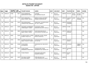 ANTALYA TİCARET VE SANAYİ
                                         ODASI ÜYE LİSTESİ


                 TİCARET ODA
SIRA   TSMK      SİCİL NO SİCİL NO TİCARET UNVANI             ADRES                         GRUP   SON GRUP      NEVİ        TELEFON FAX         EMAİL        DURUM

1134   ANTALYA   61262      63511   YAVUZ KARDEŞLER           ALTINTAŞ                        41   68.31.01      LİMİTED Ş 725 53 00   354 05    yavuzeml     Faal
                                    KONFEKSİYON TURİZM        MH.ÖZKARAKOYUNLAR                    Gayrimenkul                         46 sube   ak_antaly


1135   ANTALYA   45004      47194   YEKTA SARAÇOĞLU           ŞİRİNYALI MAHALLESİ İSMET       41   68.31.01      LİMİTED Ş 316332431   316467    yekda_sa     Askı
                                    EMLAK TİCARET LİMİTED     GÖKŞEN CADDESİ BÖLÜK                 Gayrimenkul             64676       5         racoglu@


1136   ANTALYA   21635      23519   YENİ DOĞAN İNŞAAT         GÜRSU MAH. 10.CADDE NOGAY       41   68.31.01      LİMİTED Ş 024234525                          Askı
                                    TURİZM PETROL ÜRÜNLERİ    APT. KAT:1 DAİRE:3                   Gayrimenkul             510242229


1137   ANTALYA   60141      62395   YEŞİLZİRVE GAYRİMENKUL    ETİLER MAH. ADNAN               41   68.31.01      LİMİTED Ş 3114954                            Faal
                                    TURİZM İNŞAAT TİCARET     MENDERES BULVARI YÜKSELİŞ            Gayrimenkul


1138   ANTALYA   56563      58825   YETEK EMLAK OTOMOTİV      KUZEYYAKA MAH.ŞELALE            41   68.31.01      LİMİTED Ş 2482147-M                          Askı
                                    İNŞAAT SANAYİ TURİZM      CD.ÖZTÜRK APT.NO:292 D:8-B           Gayrimenkul             UH053235


1139   ANTALYA   60222      62476   YF EMLAK TEKSTİL TURİZM   LİMAN MAH. 46.SOK. GÜVEN        41   68.31.01      LİMİTED Ş                                    Askı
                                    TİCARET İTHALAT VE        SİTESİ C BLOK NO:2                   Gayrimenkul


1140   ANTALYA   27079      29060   YILDIRIMLAR EMLAK GIDA    KONUKSEVER MH. KIZILARIK        41   68.31.01      LİMİTED Ş MUH:0242                           Askı
                                    İNŞAAT TAAHHÜT TİCARET    CD. NO:195/1                         Gayrimenkul             2378216


1141   ANTALYA   65954      68188   YILDIZ DOĞAN              YEŞİLBAHÇE MH.1462.SK.NO:3      41   68.31.01      LİMİTED Ş 2470444(M             info@yildi   Faal
                                    GAYRİMENKUL               D:2                                  Gayrimenkul             )                     zdogan.c


1142   ANTALYA   32424      34514   YILMAZ FİNANS             GÜVENLİK MAH. KAZIM             41   68.31.01      LİMİTED Ş 024224887                          Askı
                                    DANIŞMANLIK MÜŞAVİRLİK    KARABEKİR CAD. PAZARCI APT.          Gayrimenkul             04


1143   ANTALYA   69494      71677   YILMAZ KÖKÇEN             ŞAFAK MAH.4259 SOKAK            41   68.31.01      HAKİKİ ŞA 0532 651                           Faal
                                                              A.ŞÜKRİYE KÖKÇEN                     Gayrimenkul             93 57


1144   ANTALYA   52697      54975   YKC EMLAK TURİZM          GÜZELOBA MAH.LALE               41   68.31.01      LİMİTED Ş                                    Askı
                                    RESTORAN İNŞAAT           1.SOK.YAPARLAR SİT.C BLOK            Gayrimenkul



                                                                                                                                                                     104
 
