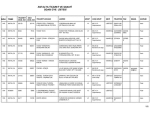 ANTALYA TİCARET VE SANAYİ
                                         ODASI ÜYE LİSTESİ


                 TİCARET ODA
SIRA   TSMK      SİCİL NO SİCİL NO TİCARET UNVANI            ADRES                         GRUP   SON GRUP           NEVİ        TELEFON FAX         EMAİL      DURUM

1145   ANTALYA   28133      30119   YÖRÜK OĞLU TEMİZLİK      YÜKSEKALAN MAH.ALİ              41   68.31.01           LİMİTED Ş 024231160                        Askı
                                    İLAÇLAMA EMLAK PETROL    ÇETİNKAYA CAD.492                    Gayrimenkul                  53Muh:024


1146   ANTALYA   6042        7014   YUSUF AVCI               SANAYİ MH.TONGUÇ CAD.ÜLGÜ       41   68.31.01           HAKİKİ ŞA 242334990    242334              Faal
                                                             APT. NO:79/2                         Gayrimenkul                  23349902,    9902


1147   ANTALYA   63435      65676   YUSUF CİVAN - GÖKÇEN     ŞAFAK MAH.4259 SOK. ARİF        41   68.31.01           HAKİKİ ŞA 2274024      227993              Askı
                                    CAM                      ŞÜKRİYE KÖKÇEN APT.NO:19             Gayrimenkul                               8


1148   ANTALYA   54166      56441   YUSUF DENİZHAN -         GÜNDOĞDU MAH.YEŞİLIRMAK         41   68.20.02           HAKİKİ ŞA (242)32666                       Faal
                                    DENİZHAN EMLAK           CAD.2493 SOK. DENİZHAN APT.          Kendine ait veya             543220683


1149   ANTALYA   27118      29099   YUSUF KARAKAYA - AÇI     M.KASAPOĞLU CD.                 41   68.31.01           HAKİKİ ŞA 024232100                        Askı
                                    EMLAK BİLGİ BANKASI      YORGANCIOĞLU SİT. B BLK.             Gayrimenkul                  31MUH:02


1150   ANTALYA   44430      46622   YUSUF KÖKEN - KÖKEN      KAZIM ÖZALP CADDESİ             41   68.31.01           HAKİKİ ŞA 2436377      242372              Faal
                                    EMLAK                    TUGAYOĞLU İŞHANI NO:64/6             Gayrimenkul                               4


1151   ANTALYA   63616      65857   YÜKSEL GÖKÇE             ULUS MAHALLESİ NAMIK KEMAL      41   68.20.02           HAKİKİ ŞA 346224424    346224   gokcetek   Askı
                                                             BULVARI TUNAY APT. NO:26/B           Kendine ait veya             25151        4        stil@hot


1152   ANTALYA   37772      39897   YÜKSEL TURİZM GIDA       ŞİRİNYALI MH.ÖZGÜRLÜK           41   68.31.02 Bir       LİMİTED Ş 242323372                        Askı
                                    TEKSTİL TAŞIMACILIK      BULV.AYJAN APT.NO:80/3               ücret veya                   728Muh:24


1153   ANTALYA   56994      59256   YÜNIVIR GIDA TURİZM      LİMAN MAH.2.CADDE 23 SOKAK      41   68.31.01           LİMİTED Ş 2379906-M                        Faal
                                    İNŞAAT EMLAK TİCARET     PREMİUM PARK ADNAN BİLEYDİ           Gayrimenkul                  UH532387


1154   KEMER     5566        5566   Z GAYRİMENKUL İNŞAAT     CUMAYERİ MAHALLESİ ŞEHİT        41   68.31.01           LİMİTED Ş                                  Faal
                                    TURİZM TİCARET LİMİTED   ER HASAN YILMAZ CADDESİ              Gayrimenkul


1155   ANTALYA   9417       10728   ZAFER ARICA              YUKARI MH.KARAKOL KARŞISI       41   68.31.01           HAKİKİ ŞA 024224231                        Askı
                                                             DÖŞEMEALTI                           Gayrimenkul                  57



                                                                                                                                                                       105
 