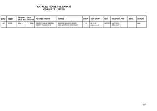 ANTALYA TİCARET VE SANAYİ
                                       ODASI ÜYE LİSTESİ


               TİCARET ODA
SIRA   TSMK    SİCİL NO SİCİL NO TİCARET UNVANI          ADRES                     GRUP   SON GRUP      NEVİ     TELEFON FAX   EMAİL   DURUM

1167   SERİK   2588        2588   ZÜMRÜT EMLAK YATIRIM   AKDENİZ MAH.KOCAREİS        41   68.31.01      LİMİTED Ş 242715313            Askı
                                  İNŞAAT TAŞIMACILIK     CAD.ŞADIRVAN SOK.RUKİYE          Gayrimenkul             8Muh:2427




                                                                                                                                              107
 