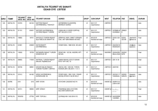 ANTALYA TİCARET VE SANAYİ
                                         ODASI ÜYE LİSTESİ


                 TİCARET ODA
SIRA   TSMK      SİCİL NO SİCİL NO TİCARET UNVANI            ADRES                           GRUP   SON GRUP           NEVİ        TELEFON FAX         EMAİL        DURUM

 122   ANTALYA   61874      64122   ANTFEM İNŞAAT            ANTMERKEZ ALIŞVERİŞ               41   68.31.01           LİMİTED Ş                                    Askı
                                    GAYRİMENKUL TAAHHÜT      MERKEZİ GÜRSU                          Gayrimenkul


 123   ANTALYA   61151      63401   ANTGER GAYRİMENKUL       LİMAN MH.2.CADDE GÜRTAŞ           41   68.31.01           LİMİTED Ş 2478888-M 259623                   Askı
                                    YATIRIM İNŞAAT TURİZM    APT.NO:20 K:3 D:6                      Gayrimenkul                  UH259624 8


 124   ANTALYA   16863      18731   ANTGOLD TURİZM İNŞAAT    ŞİRİNYALI MAH. İSMET GÖKŞEN       41   68.20.02           LİMİTED Ş 0(242) 323   0(242)   ulkertrend   Faal
                                    İŞLETMECİLİK SANAYİ VE   CAD. ART MİM BİNASI NO:54/3            Kendine ait veya             69           323 66   @ttnet.ne


 125   ANTALYA   61681      63929   ANTKONSEPT               FENER MAH. 1968 SOK. NO:45/3      41   68.31.01           LİMİTED Ş 024232418             info@ant     Askı
                                    GAYRİMENKUL                                                     Gayrimenkul                  400242243             alyaconc


 126   ANTALYA   14924      16739   ANTMARİN İNŞAAT TURİZM   DENİZ MH. 122 SK. NADİRE APT.     41   68.20.02           ANONİM Ş 242242263 242243                    Faal
                                    DENİZCİLİK VE            NO:5/A                                 Kendine ait veya            0Buro:2422 8376


 127   ANTALYA   69663      71845   ANTREAL TURİZM İNŞAAT    LİMAN MAHALLESİ 27 SOKAK          41   68.31.01           LİMİTED Ş 229 14 34                          Faal
                                    EMLAK TAŞIMACILIK        İFFET APT.NO: 10                       Gayrimenkul


 128   ANTALYA   56729      58991   ANVAR EMLAK İNŞAAT       UNCALI MH. 1293 SK. TOROS         41   68.31.01           LİMİTED Ş 2445165                            Askı
                                    TURİZM TİCARET LİMİTED   KONUKLARI A BLOK K -1 D- 3             Gayrimenkul


 129   ANTALYA   61913      64160   AREN GAYRİMENKUL         FENER MAH. 1964. SOK. YAŞAR       41   68.31.01           LİMİTED Ş 242324117    242002   ilkayeren    Askı
                                    DEĞERLEME VE             SAVAŞ SİTESİ C BLOK NO:2               Gayrimenkul                  72420024(    4(MUH)   @gmail.c


 130   SERİK     618          618   ARİF AYDIN               ATATÜRK CADDESİ NO:74             41   68.20.02           HAKİKİ ŞA 242651313                          Askı
                                                                                                    Kendine ait veya             2;Buro:242


 131   ANTALYA   54721      56993   ARİF GÖKAY               PINARBAŞI MAH.ATATÜRK             41   68.31.01           HAKİKİ ŞA (___)___                           Faal
                                                             BULVARI GÖKAYLAR                       Gayrimenkul                  __ __


 132   ANTALYA   RESEN      27705   ARİF TOPCALI             ÇAYBAŞI MH.1343.SK.N:19           41   68.20.02           HAKİKİ ŞA 242322998                          Askı
                                                                                                    Kendine ait veya             13229981,



                                                                                                                                                                           12
 