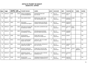 ANTALYA TİCARET VE SANAYİ
                                         ODASI ÜYE LİSTESİ


                 TİCARET ODA
SIRA   TSMK      SİCİL NO SİCİL NO TİCARET UNVANI            ADRES                         GRUP   SON GRUP      NEVİ      TELEFON FAX           EMAİL      DURUM

 133   ANTALYA   60065      62319   ARİSTA GAYRİMENKUL       KONUKSEVER MH.GAZİ              41   68.31.01      LİMİTED Ş 0242 244                         Faal
                                    YATIRIM DANIŞMANLIK      BULV.NO:220                          Gayrimenkul             03 40


 134   KEMER     4813        4813   ARJA ANNİKKİ SERAKİ      MERKEZ MAH. ONNO TUNÇ           41   68.31.01      HAKİKİ ŞA 053349167    814650              Askı
                                                             CAD. KERVANSARAY SİT.D               Gayrimenkul             688146502    3


 135   ANTALYA   46923      49111   ARK EMLAK                GENÇLİK MAHALLESİ IŞIKLAR       41   68.31.01      LİMİTED Ş 024224752                        Askı
                                    ORGANİZASYON İNŞAAT      CADDESİ 1330 SOKAK GÜNEŞ             Gayrimenkul             23MUH:31


 136   ANTALYA   26307      28234   ARSA EMLAK PAZARLAMA     KIŞLA MAH. 44.SOKAK NO:3/20     41   68.31.01      LİMİTED Ş 0(242) 247   0(242)              Faal
                                    KUYUMCULUK TURİZM                                             Gayrimenkul             53           247 53


 137   ANTALYA   47691      49879   ARZ ULUSLARARASI         KIRCAMİ MAHALESİ PERGE          41   68.31.01      ANONİM Ş 242322840                         Askı
                                    GAYRİMENKUL YATIRIM      BULVERI ÖMÜR APARTMANI               Gayrimenkul            42486123


 138   ANTALYA   53636      55912   ASCOM EMLAK              ELMALI MAH.13.SOK.              41   68.31.01      LİMİTED Ş 2425354                          Faal
                                    MÜŞAVİRLİK İNŞAAT        ATEŞ-AVCI APT.BÜRO KATI              Gayrimenkul


 139   ANTALYA   59316      61570   ASEON TURİZM İNŞAAT      FENER MH. 1967/1 SK. HAMDİ      41   68.31.01      LİMİTED Ş 2486712 M                        Askı
                                    EMLAK GIDA TEKSTİL       BEY APT. NO:4/6                      Gayrimenkul


 140   ANTALYA   58831      61085   ASGLOBE GAYRİMENKUL      ÇAĞLAYAN MAH. BARINAKLAR        41   68.31.01      LİMİTED Ş 324648424    324416              Askı
                                    HİZMETLERİ TURİZM        BUL. NO:16 KAT:2                     Gayrimenkul             30186        1


 141   ANTALYA   66010      68242   ASITANA TURİZM ÖZEL      HURMA MAH. 256 SOK. BİNA        41   68.31.01      LİMİTED Ş 2379908      237162   smtamer    Faal
                                    EĞİTİM EMLAK İNŞAAT VE   NO:13 KAYRA EVLERİ B BLOK            Gayrimenkul                          3        @hotmail


 142   ANTALYA   24224      26147   ASKEROĞLU EMLAK          KIŞLA MAH.47.SOK.Y.KERVAN       41   68.31.01      LİMİTED Ş 024224359                        Askı
                                    İNŞAAT TURİZM İTHALAT    İŞ MERKEZİ NO:11                     Gayrimenkul             39


 143   ANTALYA   45408      47597   ASLAN PROJE              YEŞİLBAHÇE MAHALLESİ METİN      41   68.31.01      LİMİTED Ş 024232251                        Faal
                                    DANIŞMANLIK YATIRIM      KASAPOĞLU CADDESİ NO:37-2            Gayrimenkul             47Muh:024



                                                                                                                                                                  13
 