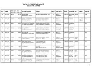 ANTALYA TİCARET VE SANAYİ
                                         ODASI ÜYE LİSTESİ


                 TİCARET ODA
SIRA   TSMK      SİCİL NO SİCİL NO TİCARET UNVANI            ADRES                         GRUP   SON GRUP           NEVİ      TELEFON FAX          EMAİL      DURUM

 144   ANTALYA   64878      67115   ASLIM EMLAK              ALTINKUM MAH. 459 SOK. NO:3     41   68.31.01           LİMİTED Ş 241975024   248618              Faal
                                    MÜHENDİSLİK TEKSTİL                                           Gayrimenkul                  86187       7


 145   ANTALYA   68329      70517   ASMAN GAYRİMENKUL        GEYİKBAYIRI KÖYÜ MERKEZ         41   68.31.01           LİMİTED Ş 2436233              agupta12   Faal
                                    YATIRIM EĞLENCE          3621 SOKAK NO:8/1 07070              Gayrimenkul                                       2@gmail.


 146   ANTALYA   58043      60300   ASPENDOS OTO KİRALAMA    GÜRSU MAHALLESİ 10.CADDE        41   68.31.01           LİMİTED Ş 2379908-M                       Askı
                                    İLETİŞİM TURİZM İNŞAAT   UZAŞ CUMHURİYET SİTESİ A/4           Gayrimenkul                  UH


 147   ANTALYA   57413      59674   ASSİL TURİZM             ÇAĞLAYAN MAH.BARINAKLAR         41   68.31.02 Bir       LİMİTED Ş 2382627-M                       Faal
                                    DANIŞMANLIK EMLAK        BULVARI 2040 SOKAK IŞIKSOY           ücret veya                   UH.0242


 148   ANTALYA   55800      58066   ASUN EMLAK               FENER MH.ÖZGÜRLÜK BULVARI       41   68.31.01           LİMİTED Ş 2434065-M                       Askı
                                    DANIŞMANLIK VE YATIRIM   SARAÇOĞLU SİTESİ A BLOK              Gayrimenkul                  UH


 149   ANTALYA   13913      15688   ASYA İNŞAAT VE TİCARET   ÜÇGEN MAH. 99.SOK. DÜRİYE       41   68.20.02           LİMİTED Ş 024224329   024224              Askı
                                    LİMİTED ŞİRKETİ          BAYCIN APT. NO:5/1                   Kendine ait veya             27          82089


 150   ANTALYA   52216      54495   AŞIK TARIM İNŞAAT        ÇAĞLAYAN MAH.2001               41   68.31.01           LİMİTED Ş 2445165     248596              Askı
                                    TİCARET SANAYİ LİMİTED   SOK.KAT:1 D:1 HAZAL                  Gayrimenkul                              4


 151   ANTALYA   3948        4829   ATA GEBIZLI              ÇAYBAŞI                         41   68.20.02           HAKİKİ ŞA 242321683                       Askı
                                                             MAH.1343.SOK.NO:17/A                 Kendine ait veya             0


 152   ANTALYA   70672      72848   ATAÇ GAYRİMENKUL         ANTALYA ORGANİZE SANAYİ         41   68.31.01           ANONİM Ş 0242 258     0242                Faal
                                    GELİŞTİRME TİCARET       BÖLGESİ, 1. KISIM, ATATÜRK           Gayrimenkul                 10 10242     258 13


 153   ANTALYA   61660      63908   ATADAN GAYRİMENKUL       ÖĞRETMENEVLERİ MAH.             41   68.31.01           LİMİTED Ş 230 40      230 40              Askı
                                    YATIRIM DANIŞMANLIĞI     ATATÜRK BULV. ALTINAY                Gayrimenkul                  50237 99    50


 154   ANTALYA   70419      72597   ATALİA GAYRİMENKUL       KILINÇARSLAN MAH.YENİKAPI       41   68.31.01           LİMİTED Ş 0242 244    0242                Faal
                                    DANIŞMANLIĞI İNŞAAT      SOKAK NO:7/B                         Gayrimenkul                  24          316 05



                                                                                                                                                                      14
 