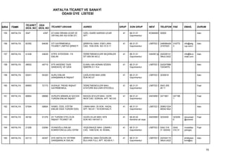 ANTALYA TİCARET VE SANAYİ
                                         ODASI ÜYE LİSTESİ


                 TİCARET ODA
SIRA   TSMK      SİCİL NO SİCİL NO TİCARET UNVANI             ADRES                          GRUP   SON GRUP           NEVİ      TELEFON FAX          EMAİL       DURUM

 155   ANTALYA   3547        4397   AT-HAN ORHAN UCAR VE      OZEL IDARE KARSISI UCAR          41   68.31.01           KOMANDİ 00000                              Askı
                                    ORTAKLARI ADI KOM.STI.    APT.                                  Gayrimenkul


 156   ANTALYA   62392      64636   ATİ GAYRİMENKUL           ŞİRİNYALI MAH. ESKİ LARA         41   68.31.01           LİMİTED Ş 2485964(M 316772     info@atig   Askı
                                    TİCARET LİMİTED ŞİRKETİ   CAD. 1539 SOK. NO:10 D:11             Gayrimenkul                  )3167023  3          rup.com.t


 157   ANTALYA   41438      43639   ATİFE AYDOĞAN - FA        ÖĞRETMENEVLERİ SEÇKİNLER         41   68.31.01           HAKİKİ ŞA 242228141            info@fa-e   Askı
                                    EMLAK                     SİT.909.SK.NO:2                       Gayrimenkul                  3Muh:2422            mlak.com


 158   ANTALYA   38502      40715   ATS AKDENİZ TAZE          ELMALI MH.ADNAN SÖZEN            41   68.31.01           LİMİTED Ş 242247888                        Askı
                                    SANDAVİÇ VE GIDA          İŞMERK.D:1 N:4                        Gayrimenkul                  72434670,


 159   ANTALYA   52041      54320   AURU EMLAK                ÇAĞLAYAN MAH.2056                41   68.31.01           LİMİTED Ş 3235919                          Askı
                                    DANIŞMANLIK İNŞAAT        SOK.NO:27                             Gayrimenkul


 160   ANTALYA   69993      72173   AVENUE TREND İNŞAAT       ÖĞRETMENEVLERİ MAH.              41   68.31.01           LİMİTED Ş 0543 255                         Faal
                                    GAYRİMENKUL               ATATÜRK BULVARI EFEOĞLU               Gayrimenkul                  49 11


 161   ANTALYA   66664      68888   AVRUPA MİMARLIK İÇECEK    BAHÇELİEVLER MAH. HIZIR          41   68.31.01           ANONİM Ş 2471861      247186               Faal
                                    TURİZM EMLAK İNŞAAT       REİS CAD. GÜRDAL APT. NO:3/5          Gayrimenkul                              1


 162   ANTALYA   57594      59854   AXMEL ÖZEL EĞİTİM         LİMAN MAH. 20.SOK. HAZAL         41   68.31.01           LİMİTED Ş 259631224                        Askı
                                    EMLAK GIDA TURİZM ÖZEL    APT. NO:47 / 19 KONYAALTI             Gayrimenkul                  46042 Muh


 163   ANTALYA   49192      51376   AY TURİZM OTELCİLİK       GÜZELOLUK MAH.1879               41   68.20.02           ANONİM Ş 3233400      323259   oeryuksel   Faal
                                    İNŞAAT TİCARET VE         SOK.NO:148 KAT:3                      Kendine ait veya                         6        @corend


 164   ANTALYA   21206      23094   AYANOĞLU EMLAK            YEŞİLBAHÇE MAH. ÇINARLI          41   68.31.01           LİMİTED Ş 0242 316    0242     mustafaa    Faal
                                    KOMİSYONCULUĞU GİYİM      CAD. 1458 SOK. M. KEMAL               Gayrimenkul                  31 320242   316 31   yanoglu


 165   ANTALYA   43112      45307   AYD ANTALYA YATIRIM       ŞİRİNYALI MAH.ÖZGÜRLÜK           41   68.31.01           LİMİTED Ş 242324115            antalyaya   Askı
                                    DANIŞMANLIK EMLAK         BULVARI FULL APT. NO:69 K:1           Gayrimenkul                  3Muh:2422            tirim@su



                                                                                                                                                                         15
 