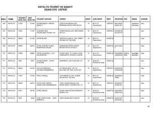 ANTALYA TİCARET VE SANAYİ
                                         ODASI ÜYE LİSTESİ


                 TİCARET ODA
SIRA   TSMK      SİCİL NO SİCİL NO TİCARET UNVANI            ADRES                         GRUP   SON GRUP           NEVİ        TELEFON FAX      EMAİL        DURUM

 166   ANTALYA   21302      23188   AYDAN İNŞAAT LİMİTED     ÇAĞLAYAN MAHALLESİ              41   68.31.01           LİMİTED Ş Muh:24224          larabarina   Askı
                                    ŞİRKETİ                  BARINAKLAR BULVARI NO:2/3            Gayrimenkul                  22004-323          klarmerke


 167   ANTALYA   15341      17187   AYDEMİR GIDA             FENER MAHALLESİ 1969 SOKAK      41   68.31.01           LİMİTED Ş 3237883-M                       Askı
                                    PAZARLAMA TİCARET VE     NO:31/1                              Gayrimenkul                  UH:243170


 168   ANTALYA   58930      61184   AYDIN BİLGİN             ARAPSUYU MAH.5. CAD. ÖMER       41   68.31.01           HAKİKİ ŞA                                 Faal
                                                             KAYMAZ APT.NO:30/B                   Gayrimenkul


 169   ANTALYA   50693      52973   AYDIN TEZCAN YILMAZ -    KEMERAĞZI KÖYÜ KOPAK            41   68.31.01           HAKİKİ ŞA 242312520                       Faal
                                    KEMERAĞZI EMLAK          MEVKİİ HAYAT SİTESİ D                Gayrimenkul                  0


 170   ANTALYA   41650      43850   AYDIN UÇAROĞLU - ELİT    GÜRSU MAH. 10. CADDE UZAŞ       41   68.31.01           HAKİKİ ŞA 242228908 532514   aydin@pr     Faal
                                    KOLEKSİYON               CUMHURİYET SİTESİ A-3 BLOK           Gayrimenkul                  1Ş2283233 5850     opertyant


 171   ANTALYA   7364        8391   AYHAN EVREN - AYDIN      ŞARAMPOL CAD.5.SOK.NO:110       41   68.20.02           HAKİKİ ŞA                                 Askı
                                    ELEKTRİK                                                      Kendine ait veya


 172   ANTALYA   38022      40138   AYK GAYRİMENKUL          ALTINDAĞ MAH. 100. YIL          41   68.31.01           LİMİTED Ş 024224700                       Askı
                                    YATIRIM DANIŞMANLIK      BULVARI 169. SOK. ALFE APT.          Gayrimenkul                  010242248


 173   ANTALYA   71977      74150   AYKUT ERKOÇ              YENİ MAHALLE 2431 SOKAK         41   68.31.01           HAKİKİ ŞA 325000623                       Faal
                                                             SELAM APT. NO:32/A                   Gayrimenkul                  76900


 174   ANTALYA   50635      52915   AY-PA ÖZEL SAĞLIK        TAHIL PAZARI MAHALLESİ          41   68.31.01           LİMİTED Ş 024224207                       Askı
                                    HİZMETLERİ DANIŞMANLIK   KAZIM ÖZALP CADDESİ NO:112           Gayrimenkul                  32,Muh:02


 175   ANTALYA   37611      39738   AYSEL BAHÇE              ELMALI MAH.22.SOK.GÖKKAYA       41   68.20.02           HAKİKİ ŞA 024224847                       Askı
                                                             İŞHANI D:44                          Kendine ait veya             23Muh:024


 176   ANTALYA   7976        9039   AYŞE ÖZDEN EGEL - EGEL   VAKIF İŞHANI KAT:4 NO:2/3       41   68.20.02           HAKİKİ ŞA 242241427                       Askı
                                    MİMARLIK                                                      Kendine ait veya             42425338,



                                                                                                                                                                      16
 