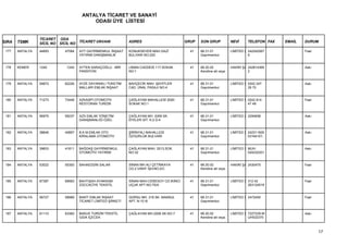 ANTALYA TİCARET VE SANAYİ
                                         ODASI ÜYE LİSTESİ


                 TİCARET ODA
SIRA   TSMK      SİCİL NO SİCİL NO TİCARET UNVANI             ADRES                         GRUP   SON GRUP           NEVİ      TELEFON FAX   EMAİL   DURUM

 177   ANTALYA   44893      47084   AYT GAYRİMENKUL İNŞAAT    KONUKSEVER MAH.GAZİ             41   68.31.01           LİMİTED Ş 242242567             Faal
                                    YATIRIM DANIŞMANLIK       BULVARI NO:220                       Gayrimenkul                  6


 178   KEMER     1240        1240   AYTEN SARAÇOĞLU - MİR     LİMAN CADDESİ.117.SOKAK         41   68.20.02           HAKİKİ ŞA 242814365             Askı
                                    PANSİYON                  NO:1                                 Kendine ait veya             2


 179   ANTALYA   59972      62226   AYZE DAYANIKLI TÜKETİM    BAHÇECİK MAH. ŞEHİTLER          41   68.31.01           LİMİTED Ş 0242 247              Askı
                                    MALLARI EMLAK İNŞAAT      CAD. ÜNAL PASAJI NO:4                Gayrimenkul                  29 70


 180   ANTALYA   71273      73446   AZKASPİ OTOMOTİV          ÇAĞLAYAN MAHALLESİ 2000         41   68.31.01           LİMİTED Ş 0242 814              Faal
                                    RESTORAN TURİZM           SOKAK NO:1                           Gayrimenkul                  47 49


 181   ANTALYA   56975      59237   AZS EMLAK YÖNETİM         ÇAĞLAYAN MH. 2059 SK.           41   68.31.01           LİMİTED Ş 2294656               Askı
                                    DANIŞMANLIĞI ÖZEL         EFELER SİT: K:2 D:4                  Gayrimenkul


 182   ANTALYA   38646      40857   B.K.M.EMLAK OTO           ŞİRİNYALI MAHALLESİ             41   68.31.01           LİMİTED Ş 242311920             Askı
                                    KİRALAMA OTOMOTİV         ÖZGÜRLÜK BULVARI                     Gayrimenkul                  03164101,


 183   ANTALYA   39603      41811   BAĞDAŞ GAYRİMENKUL        ÇAĞLAYAN MAH. 2013.SOK.         41   68.31.01           LİMİTED Ş MUH:                  Askı
                                    OTOMOTİV YATIRIM          NO:32                                Gayrimenkul                  024232201


 184   ANTALYA   53022      55300   BAHAEDDİN SALAR           SİNAN MH.ALİ ÇETİNKAYA          41   68.20.02           HAKİKİ ŞA 2430475               Faal
                                                              CD.2.VAKIF İŞH.NO:2/C                Kendine ait veya


 185   ANTALYA   67387      69583   BAHTIŞAH AYAKKABI         SİNAN MAH.CEBESOY CD.İKİNCİ     41   68.31.01           LİMİTED Ş 312 42                Faal
                                    ZÜCCACİYE TEKSTİL         UÇUK APT.NO:70/A                     Gayrimenkul                  263124519


 186   ANTALYA   56727      58989   BAKİT EMLAK İNŞAAT        GÜRSU MH. 318 SK. MAKBUL        41   68.31.01           LİMİTED Ş 2472450               Faal
                                    TİCARET LİMİTED ŞİRKETİ   APT. N:10 /6                         Gayrimenkul


 187   ANTALYA   61110      63360   BAKUS TURİZM TEKSTİL      ÇAĞLAYAN MH.2008 SK.NO:7        41   68.20.02           LİMİTED Ş 7227229-M             Askı
                                    GIDA İÇECEK                                                    Kendine ait veya             UH532370



                                                                                                                                                             17
 