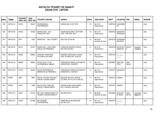 ANTALYA TİCARET VE SANAYİ
                                         ODASI ÜYE LİSTESİ


                 TİCARET ODA
SIRA   TSMK      SİCİL NO SİCİL NO TİCARET UNVANI             ADRES                        GRUP   SON GRUP           NEVİ      TELEFON FAX           EMAİL         DURUM

 199   ANTALYA   54152      56427   BEHRAMOĞLU                GÜRSU MH.10.CD.27/16           41   68.31.01           LİMİTED Ş (242)22962                          Faal
                                    GAYRİMENKUL                                                   Gayrimenkul                  29


 200   ANTALYA   28444      30432   BEKİR ACAR - ALP          HAŞİM İŞCAN MAH. ATATÜRK       41   68.31.01           HAKİKİ ŞA 024224745                           Askı
                                    PANSİYON CAFE             CAD. 1306 SOK. NO:5                 Gayrimenkul                  690242248


 201   ANTALYA   4817        5742   BEKİR DAL - DAL TİCARET   GÜLLÜK CD.NO:48                41   68.20.02           HAKİKİ ŞA 242248499                           Askı
                                                                                                  Kendine ait veya             92415070,


 202   ANTALYA   65191      67427   BEKİR KAN - LARA PARK     FENER MH.BÜLENT ECEVİT         41   68.31.01           HAKİKİ ŞA 324161631    324161   laraparke     Faal
                                    EMLAK GAYRİMENKUL         BULVARI NO:90/1                     Gayrimenkul                  20808 (M)    6        mlak@ho


 203   ANTALYA   54530      56802   BEKRAN TARIM GIDA         DEMİRCİ KARA MAH. B ONAT       41   68.31.01           LİMİTED Ş (___)___                            Askı
                                    KUYUMCULUK DERİ           CAD. ZEYBEK APT. B BLOK             Gayrimenkul                  __ __


 204   ANTALYA   66808      69022   BELEK GOLF CLUB           YEŞİLBAHÇE MAHALLESİ METİN     41   68.31.01           ANONİM Ş 0242 248      0242                   Faal
                                    GAYRİMENKUL İNŞAAT        KASAPOĞLU CADDESİ                   Gayrimenkul                 79 52         248 62


 205   ANTALYA   57785      60044   BELEK MÜHENDİSLİK         YEŞİLBAHÇE MAHALLESİ METİN     41   68.31.01           LİMİTED Ş 532404242                           Faal
                                    MİMARLIK GAYRİMENKUL      KASAPOĞLU CADDESİ                   Gayrimenkul                  7


 206   SERİK     2997        2997   BELEK YATIRIM TAAHHÜT     AKDENİZ MH.ATIF CENGİZ         41   68.31.01           LİMİTED Ş 7228061                             Faal
                                    EMLAK TURİZM SANAYİ       CD.ÜNAL APT.K:3 N:12 BELEK          Gayrimenkul


 207   SERİK     3465        3465   BELKA GOLF REKLAM         AKKINLAR MH.1236 PARSEL        41   68.31.01           LİMİTED Ş 7255057                             Faal
                                    EMLAK TURİZM İNŞAAT       NO:1 KADRİYE BELDESİ                Gayrimenkul


 208   ANTALYA   43221      45414   BELTAŞ TURİZM İNŞAAT VE   BELDİBİ KÖYÜ                   41   68.20.02           ANONİM Ş (242) 824     (242)    izzet.ekeli   Faal
                                    TİCARET ANONİM ŞİRKETİ                                        Kendine ait veya            81 89247      824 83   k@palom


 209   ANTALYA   51509      53788   BELVEDERE                 LİMAN MH.26.SK.BAHADIR         41   68.31.01           LİMİTED Ş (___)___                            Askı
                                    GAYRİMENKUL               APT.NO:10/1                         Gayrimenkul                  __



                                                                                                                                                                          19
 