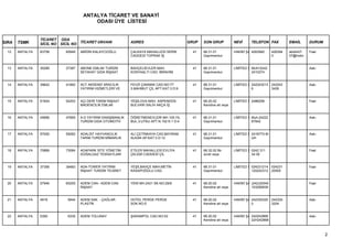 ANTALYA TİCARET VE SANAYİ
                                         ODASI ÜYE LİSTESİ


                 TİCARET ODA
SIRA   TSMK      SİCİL NO SİCİL NO TİCARET UNVANI             ADRES                          GRUP   SON GRUP           NEVİ      TELEFON FAX           EMAİL       DURUM

  12   ANTALYA   63708      65949   ABİDİN KALAYCIOĞLU        ÇALKAYA MAHALLESİ SERİK          41   68.31.01           HAKİKİ ŞA 4263940      426394   abidin07-   Faal
                                                              CADDESİ TOPRAK İŞ                     Gayrimenkul                               0        07@hotm


  13   ANTALYA   35289      37397   ABONE EMLAK TURİZM        BAHÇELİEVLER MAH.                41   68.31.01           LİMİTED Ş MUH:0242                          Askı
                                    SEYAHAT GIDA İNŞAAT       KONYAALTI CAD. İBRAHİM                Gayrimenkul                  2410274


  14   ANTALYA   39642      41850   ACT AKDENİZ ARACILIK      FEVZİ ÇAKMAK CAD.NO:77           41   68.31.01           LİMİTED Ş 242243213    242243               Askı
                                    YATIRIM HİZMETLERİ VE     3.MAHMUT ÇİL APT.KAT:3 D:9            Gayrimenkul                  6            3426


  15   ANTALYA   51924      54203   AÇI DERİ TARIM İNŞAAT     YEŞİLOVA MAH. ASPENDOS           41   68.20.02           LİMİTED Ş 2486258                           Faal
                                    MADENCİLİK EMLAK          BULVARI SALİH AKÇA İŞ                 Kendine ait veya


  16   ANTALYA   45666      47855   A-D YATIRIM DANIŞMANLIK   ÖĞRETMENEVLERİ MH.100.YIL        41   68.31.01           LİMİTED Ş Muh:24222                         Askı
                                    TURİZM GIDA OTOMOTİV      BUL.3.UTKU APT.N.152 K:1 D:4          Gayrimenkul                  87842


  17   ANTALYA   57000      59262   ADALİST HAYVANCILIK       ALİ ÇETİNKAYA CAD.BAYRAM         41   68.31.01           LİMİTED Ş 2418773-M                         Askı
                                    TARIM TURİZM MİMARLIK     ALKAN AP.KAT:3 D:12                   Gayrimenkul                  UH


  18   ANTALYA   70889      73064   ADAPARK SİTE YÖNETİM      ETİLER MAHALLESİ EVLİYA          41   68.32.02 Bir       LİMİTED Ş 0242 311                          Faal
                                    DOĞALGAZ TESİSATLARI      ÇELEBİ CADDESİ ÇİL                    ücret veya                   34 00


  19   ANTALYA   37356      39483   ADA-TOWER YATIRIM         YEŞİLBAHÇE MAH.METİN             41   68.31.01           LİMİTED Ş 024231214    024231               Faal
                                    İNŞAAT TURİZM TİCARET     KASAPOĞÜLU CAD.                       Gayrimenkul                  120242312    20505


  20   ANTALYA   57946      60205   ADEM CAN - ADEM CAN       YENİ MH.2421 SK.NO:29/8          41   68.20.02           HAKİKİ ŞA (242)32545                        Faal
                                    İNŞAAT                                                          Kendine ait veya             103256939


  21   ANTALYA   4916        5844   ADEM SAK - ÇAĞLAR         HOTEL PERGE PERGE                41   68.20.02           HAKİKİ ŞA 242330320    242330               Askı
                                    PLASTİK                   SOK.NO:5                              Kendine ait veya             0            3204


  22   ANTALYA   5390        6335   ADEM TOLUNAY              ŞARAMPOL CAD.NO:53               41   68.20.02           HAKİKİ ŞA 242242868                         Askı
                                                                                                    Kendine ait veya             22H242868



                                                                                                                                                                           2
 