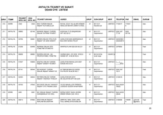 ANTALYA TİCARET VE SANAYİ
                                         ODASI ÜYE LİSTESİ


                 TİCARET ODA
SIRA   TSMK      SİCİL NO SİCİL NO TİCARET UNVANI             ADRES                          GRUP   SON GRUP       NEVİ        TELEFON FAX        EMAİL      DURUM

 210   SERİK     3342        3342   BEO TURİZM EMLAK          ROYAL GOLF VİLLALARI KÖMÜR       41   68.10.01       LİMİTED Ş 7153517     715351              Askı
                                    İNŞAAT KUYUMCULUK         İSKELESİ MEVKİİ LİMAK FUTBOL          Kendine ait                          8


 211   ANTALYA   59892      62146   BEREKE İNŞAAT TURİZM      KONYAALTI CD.BAŞARGAN            41   68.31.01       LİMİTED Ş 0242 247    0242                Askı
                                    EMLAK YATIRIM TİCARET     APT.NO:32/12                          Gayrimenkul              77 30       247 84


 212   ANTALYA   53705      55981   BEREN EMLAK OTELCİLİK     ÇAĞLAYAN MAH.BARINAKALR          41   68.31.01       LİMİTED Ş 242323821                       Askı
                                    İNŞAAT VE GIDA SANAYİ     BULVARI SIDIKA POLAT                  Gayrimenkul              024224815


 213   ANTALYA   61209      63459   BERRAK EMLAK SİTE         ARAPSUYU MH.620.SK.NO:2/1        41   68.31.01       LİMİTED Ş 2479054                         Faal
                                    YÖNETİMİ OTOMOTİV                                               Gayrimenkul


 214   ANTALYA   66658      68882   BERRİN ARICAN - BA        HURMA MAH. 274 SOK. VESİLE       41   68.32.02 Bir   HAKİKİ ŞA                                 Faal
                                    PROFESYONEL YÖNETİM       HANIM SİT. A BLOK NO:4                ücret veya


 215   ANTALYA   51547      53826   BEŞTAU EMLAK TURİZM       ÇAĞLAYAN MAHALLESİ 2007          41   68.31.01       LİMİTED Ş (___)___                        Askı
                                    İNŞAAT SANAYİ TİCARET     SOKAK NO:9 D:9                        Gayrimenkul              __ __0533


 216   ANTALYA   67141      69344   BEYAZKENT TURİZM          ALTINKUM MAH.22.CADDE            41   68.31.01       LİMİTED Ş 0242 247                        Faal
                                    EMLAK İNŞAAT SANAYİ VE    PLATİN SİT.B BLOK NO:1                Gayrimenkul              18 31


 217   ANTALYA   52354      54633   BEYNEN EMLAK TURİZM       ÇAĞLAYAN MH.2015                 41   68.31.01       LİMİTED Ş 3124519                         Askı
                                    İNŞAAT TAAHHÜT İTHALAT    SK.GÜLİSTAN APT.NO:22/5               Gayrimenkul


 218   ANTALYA   45753      47942   BEYZADE EMLAK TAAHHÜT     YILDIZ MAHALLESİ PİRİREİS        41   68.31.01       LİMİTED Ş Muh:24224                       Askı
                                    İNŞAAT OTO YIKAMA GIDA    CADDESİ GÜDEN APARTMANI               Gayrimenkul              76422


 219   SERİK     2481        2481   BIC EMLAK İNŞAAT TURİZM   BOĞAZ KENT SAHİL KESİMİ          41   68.31.01       LİMİTED Ş Muh:24232                       Askı
                                    DANIŞMANLIK VE ÖZEL       MİMAR SİNAN CAD. NO:2                 Gayrimenkul              26444


 220   ANTALYA   65614      67850   BİGO EMLAK İNŞAAT         ŞİRNYALI MAH. ESKİ LARA          41   68.31.01       LİMİTED Ş 3160959     316095   gokovak    Faal
                                    REKLAM BİLGİSAYAR         YOLU BARIŞ SİTESİ B/BLOK              Gayrimenkul                          9        @gmail.c



                                                                                                                                                                    20
 