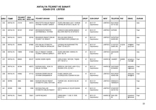 ANTALYA TİCARET VE SANAYİ
                                         ODASI ÜYE LİSTESİ


                 TİCARET ODA
SIRA   TSMK      SİCİL NO SİCİL NO TİCARET UNVANI             ADRES                         GRUP   SON GRUP      NEVİ      TELEFON FAX          EMAİL       DURUM

 232   ANTALYA   41418      43619   BRIXTOFTE EMLAK İNŞAAT    GÜZELOBA MAH.LALE 1 SOKAK       41   68.31.01      LİMİTED Ş Muh:24224                        Askı
                                    YATIRIM TİCARET SANAYİ    YAPARLAR SİTESİ C BLOK 1 B           Gayrimenkul             42114-322


 233   ANTALYA   55157      57427   BRONSINVESTMENTS          ÇANKAYA MAH.BARIŞ MANÇO         41   68.31.01      LİMİTED Ş 2470350                          Faal
                                    GAYRİMENKUL YATIRIM       BULVARI ANATOLYA SİTESİ D            Gayrimenkul


 234   ANTALYA   53472      55749   BRUNINGS İNŞAAT EMLAK     SELÇUK MAH.İSKELE               41   68.31.01      LİMİTED Ş 247227324                        Askı
                                    TİCARET VE SANAYİ         CAD.ÖMER REİS ÇIKMAZI 2/A            Gayrimenkul             44200-MH


 235   ANTALYA   65450      67686   BTK EMLAK OTOMOTİV        ÇAYBAŞI MH.BURHANETTİN          41   68.31.01      LİMİTED Ş 311031231   312234   info@btk    Faal
                                    GIDA TEMİZLİK ÜRÜNLERİ    ONAT CD.NO:27/1                      Gayrimenkul             25263 (M)   5        grup.com.


 236   ANTALYA   19695      21568   BULUT İNŞAAT TURİZM       GÜZELOBA MAH. MANOLYA           41   68.31.01      LİMİTED Ş 024232255                        Askı
                                    TİCARET LİMİTED ŞİRKETİ   SOK. NO:19                           Gayrimenkul             57


 237   ANTALYA   66920      69127   BURAK SEMİH AŞKIN         VARLIK MAH. 185 SOK. TAŞAN      41   68.31.01      HAKİKİ ŞA 2446607     244660   armada-a    Faal
                                                              APT. NO:5/1-2                        Gayrimenkul                         7        rmani@h


 238   ANTALYA   46184      48373   BURHAN AKIN - ADALYA      ŞİRİNYALI MH.ESKİ LARA YOLU     41   68.31.01      HAKİKİ ŞA 242316405            adalyatou   Faal
                                    EMLAK YATIRIM             ADONİS OTEL İÇİ NO:1                 Gayrimenkul             93164059,            rs@myne


 239   ANTALYA   44982      47172   BURHAN DEMİR EMLAK        ELMALI MAHALLESİ                41   68.31.01      LİMİTED Ş Muh:24224            ofisavuka   Faal
                                    YATIRIM DANIŞMANLIK       H.GÖKÇEOĞLU İŞHANI NI:3/24           Gayrimenkul             44200-248            tlik2@hot


 240   SERİK     3884        3884   BURUSK EMLAK İNŞAAT       TURİZM CAD. 39.SOK B BLOK       41   68.31.01      LİMİTED Ş 054642214                        Faal
                                    OTOMOTİV CANLI HAYVAN     NO:4I                                Gayrimenkul             160505274


 241   SERİK     1098        1098   BÜYÜKUYSALLAR             ORTA MAHALLE ÜÇLER İŞHANI       41   68.31.01      LİMİTED Ş 572257257                        Askı
                                    OTOMOTİV EMLAK İNŞAAT     KAT:1                                Gayrimenkul             24218-722


 242   ANTALYA   70443      72621   CAFER BIÇAKCI             LİMAN MAH. 1. CAD. 8. SOK.      41   68.31.01      HAKİKİ ŞA 0242 259             smpalvan    Faal
                                                              NO:27/13                             Gayrimenkul             60                   @hotmail



                                                                                                                                                                   22
 