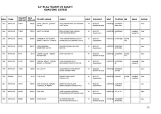 ANTALYA TİCARET VE SANAYİ
                                         ODASI ÜYE LİSTESİ


                 TİCARET ODA
SIRA   TSMK      SİCİL NO SİCİL NO TİCARET UNVANI              ADRES                          GRUP   SON GRUP           NEVİ      TELEFON FAX           EMAİL       DURUM

 243   ANTALYA   41841      44039   CAHİT ÇANTAY - ÇANTAY      YEŞİLABAYIR MAH. EVLİYAHANI      41   68.20.02           HAKİKİ ŞA 242346628                         Faal
                                    EMLAK                      CAD. NO:90                            Kendine ait veya             8Muh:2422


 244   ANTALYA   71643      73816   CAHİT KAYACAN              MOLLAYUSUF MAH.UNCALI            41   68.31.01           HAKİKİ ŞA 242226340             cahit@m     Faal
                                                               CAD.1423 SOK.NO:3/3                   Gayrimenkul                  0                     ayragd.co


 245   ANTALYA   62753      64994   CAN EMLAK VE TİCARET       TAHIL PAZARI MAHALLESİ 471       41   68.31.01           LİMİTED Ş 2410013(M 242778                  Askı
                                    ŞİRKETİ LİMİTED -TÜRKİYE   SOKAK BİLEN İŞ MERKEZİ NO:4           Gayrimenkul                  )         7(M)


 246   ANTALYA   57753      60012   CAN KURUMSAL               ARAPSUYU MAH. 661.SOK.           41   68.31.01           LİMİTED Ş 228915322                         Askı
                                    HİZMETLER KALİTE           NO:17/2                               Gayrimenkul                  89151-MU


 247   ANTALYA   5174        6115   CANAN YALÇIN - İNŞAAT      LARA CAD.NO.713                  41   68.20.02           HAKİKİ ŞA 242349565    242323               Askı
                                    MÜTEAHHİDİ                                                       Kendine ait veya             6            0101


 248   ANTALYA   21167      23055   CAN-SAK İNŞAAT TURİZM      ÇAĞLAYAN MAH.2013                41   68.31.01           LİMİTED Ş 024232382             cansak@     Faal
                                    SANAYİ VE TİCARET          SOK.DENİZYILDIZI SİT.NO:7/B           Gayrimenkul                  68                    cansak.c


 249   ANTALYA   11346      12848   CELİL KAYA                 ALİÇETİNKAYA CAD.ZİRAAT          41   68.20.02           HAKİKİ ŞA 3240452-3                         Askı
                                                               ODASI KARŞISI 186/S                   Kendine ait veya             220195


 250   KEMER     5716        5716   CEM ACAR                   MERKEZ MAH.DENİZ                 41   68.31.01           HAKİKİ ŞA 8144342      814394   cem@se      Faal
                                                               CAD.NO:15/1                           Gayrimenkul                               5        condhom


 251   ANTALYA   43717      45910   CEM HAVACILIK TURİZM       ŞİRİNYALI MAHALLESİ              41   68.31.01           LİMİTED Ş 242316728                         Askı
                                    TAŞIMACILIK İNŞAAT         İSMETGÖKŞEN CADDESİ VELİ              Gayrimenkul                  13164457,


 252   ANTALYA   59768      62022   CEM ŞAM                    ÇAĞLAYAN MH.CAĞLAGİL             41   68.31.01           HAKİKİ ŞA 323 25 55                         Askı
                                                               CD.KARDELEN SİT.B BLOK N:4/8          Gayrimenkul


 253   ANTALYA   53985      56260   CEMAL KAYA                 ALTINKUM MAH.460                 41   68.20.02           HAKİKİ ŞA (242)22808                        Askı
                                                               SOK.AYGÜN APT.NO:9 / C                Kendine ait veya             882427402



                                                                                                                                                                           23
 