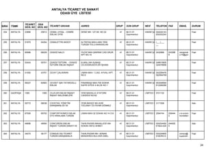 ANTALYA TİCARET VE SANAYİ
                                          ODASI ÜYE LİSTESİ


                  TİCARET ODA
SIRA   TSMK       SİCİL NO SİCİL NO TİCARET UNVANI             ADRES                           GRUP   SON GRUP      NEVİ      TELEFON FAX          EMAİL        DURUM

 254   ANTALYA    23886      25812   CEMAL UYSAL - CEMRE       DENİZ MH. 127.SK. NO:32           41   68.31.01      HAKİKİ ŞA 024224143                         Faal
                                     EMLAK OFİSİ                                                      Gayrimenkul             830242244


 255   ANTALYA    51975      54254   CEMALETTİN AKSOY          ALTINTAŞ MAH.LARA YENİ            41   68.31.01      HAKİKİ ŞA (___)___                          Faal
                                                               TURİZM YOLU KARAASLAN                  Gayrimenkul             __


 256   ANTALYA    65996      68229   CENGİZ NALCI              YILDIZ MAH.ŞAKRAK CAD.OKUR        41   68.31.01      HAKİKİ ŞA 2432968     243296   cengiznal    Faal
                                                               APT.NO:10                              Gayrimenkul                         8        cı15@gm


 257   ANTALYA    53424      55701   CENGİZ ÖZTÜRK - CENGİZ    ELMALI MH.SUBAŞI                  41   68.31.01      HAKİKİ ŞA 248915905                         Faal
                                     ÖZTÜRK EMLAK İNŞAAT       CD.DOĞRUSÖYLER İŞHANI                  Gayrimenkul             324078958


 258   ANTALYA    41550      43751   CEVAT ÇALIKIRAN           LİMAN MAH. 1.CAD. AYVALI APT.     41   68.31.01      HAKİKİ ŞA 242259476                         Faal
                                                               NO:2                                   Gayrimenkul             0Ş2594760


 259   ANTALYA    58327      60583   CEVDET IŞIK-TATAROĞLU     PINARBAŞI MAH.700 SOKAK           41   68.31.01      HAKİKİ ŞA 053349594                         Faal
                                     EMLAK                     SAFİR SİTESİ A BLOK NO:1               Gayrimenkul             812288289


 260   GAZİPAŞA   1085        1085   CILIZLAR EMLAK İNŞAAT     YENİ MAHALLE ATATÜRK              41   68.31.01      LİMİTED Ş 5721120                           Faal
                                     İNŞAAT MALZEMELERİ        CADDESİ NO:62                          Gayrimenkul


 261   ANTALYA    55772      58038   COCKTAİL YÖNETİM          YEŞİLBAHÇE MH.AVNİ                41   68.31.01      LİMİTED Ş 3171008                           Askı
                                     DANIŞMANLIĞI VE           TOLUNAY CD.FEHMİ DÖNMEZ                Gayrimenkul


 262   ANTALYA    67506      69700   COMFORTHOMES EMLAK        LİMAN MAH.32 SOKAK NO:14 D:8      41   68.31.01      LİMİTED Ş 2594744     259444   c-b.turizm   Faal
                                     OTO KİRALAMA TURİZM                                              Gayrimenkul                         2        hizmetleri


 263   ANTALYA    46896      49084   CONCORDİA EMLAK           TAHILPAZARI MAHALLESİ 404         41   68.31.01      LİMİTED Ş 024224492   244925                Askı
                                     İNŞAAT TURİZM SANAYİ VE   SOKAK HAFIZ AHMET                      Gayrimenkul             61Muh:024   5


 264   ANTALYA    34075      36177   CONSUS DIŞ TİCARET        TAHILPAZARI MH. ADNAN             41   68.31.01      LİMİTED Ş 024224805            consus@      Faal
                                     TURİZM DANIŞMANLIK        MENDERES BULVARI EMEL                  Gayrimenkul             91BÜRO:0             superolin



                                                                                                                                                                       24
 