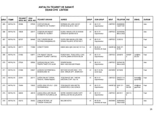 ANTALYA TİCARET VE SANAYİ
                                         ODASI ÜYE LİSTESİ


                 TİCARET ODA
SIRA   TSMK      SİCİL NO SİCİL NO TİCARET UNVANI              ADRES                          GRUP   SON GRUP           NEVİ      TELEFON FAX           EMAİL       DURUM

 265   ANTALYA   55366      57635   COSTUR EMLAK               DERMAN SK.LARA HAYAT             41   68.31.01           LİMİTED Ş 054688082                         Askı
                                    OTOMOTİV VE TİCARET        SİTESİ B BLOK K:1 NO:7                Gayrimenkul                  132471167


 266   ANTALYA   18636      20517   COŞKUNLAR İNŞAAT           ELMALI MAHALLESİ 22.SOKAK        41   68.31.01           LİMİTED Ş 242248384                         Askı
                                    TURİZM VE TİCARET          GÖKKAYA İŞHANI NO:6                   Gayrimenkul                  8Buro:2422


 267   ANTALYA   62707      64948   CSG TURİZM EMLAK           GÜZELOBA MAHALLESİ 2360          41   68.31.01           LİMİTED Ş 3120312                           Faal
                                    YATIRIM DANIŞMANLIĞI       SOKAK PALMİYE SİTESİ NO:7             Gayrimenkul


 268   ANTALYA   69717      71899   CÜNEYT ÖZER                EMEK MAH.IŞIK CAD.NO:121 D:4     41   68.20.02           HAKİKİ ŞA 0546 271                          Faal
                                                                                                     Kendine ait veya             54 54


 269   ANTALYA   51592      53871   CYK İNŞAAT EMLAK           FENER MAH. TEKELİOĞLU CAD.       41   68.31.01           LİMİTED Ş 3240670      324067   cyk@ttm     Faal
                                    SANAYİ TİCARET LİMİTED     TEVFİK ÇİMEN SİTESİ B BLOK            Gayrimenkul                               2        ail.com


 270   ANTALYA   27524      29504   ÇAĞDAŞ EMLAK TAPU          DEMİRCİKARA                      41   68.31.01           LİMİTED Ş 242344150                         Askı
                                    TRAFİK TAKİP OTO ALIM      MAH.1420.SOK.BEYPINAR                 Gayrimenkul                  3Buro:2423


 271   ANTALYA   51568      53847   ÇAĞKAN GAYRİMENKUL         MEYDAN KAVAĞI MAH. 1572          41   68.31.02 Bir       ANONİM Ş 3215405                            Faal
                                    DEĞERLEME VE               SOK. ORKUN APT. ZEMİN KAT             ücret veya


 272   ANTALYA   23791      25717   ÇAĞRI EMLAK TURİZM         YEŞİLBAHÇE MH. 1458.SK.          41   68.31.01           LİMİTED Ş 024231114             koksal@g    Faal
                                    TEKSTİL TARIM İNŞAAT       ERCİVAN 3 APT. NO:1/4                 Gayrimenkul                  740242311             ayriemlak


 273   ANTALYA   70454      72632   ÇAĞRI SİNA DİCLELİ - ÇSD   YEŞİLBAHÇE MAH.METİN             41   68.31.01           HAKİKİ ŞA 0242 311     0242     info@csd    Faal
                                    GAYRİMENKUL                KASAPOĞLU CAD.GONCA                   Gayrimenkul                  20           242 66   gayrimen


 274   ANTALYA   46830      49019   ÇAKALOĞULLARI EMLAK        SERİK CADDESİ GÜZELYURT          41   68.31.01           LİMİTED Ş 4631811      463113               Faal
                                    OTOMOTİV KUYUMCULUK        MAHALLESİ NO:20 ÇALKAYA               Gayrimenkul                               6


 275   ANTALYA   43210      45403   ÇAMLIK PETROL VE           BELDİBİ KÖYÜ                     41   68.20.02           ANONİM Ş 242824824                          Askı
                                    TURİZM TESİSLERİ                                                 Kendine ait veya            1Muh:2428



                                                                                                                                                                           25
 