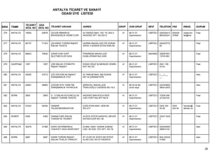 ANTALYA TİCARET VE SANAYİ
                                          ODASI ÜYE LİSTESİ


                  TİCARET ODA
SIRA   TSMK       SİCİL NO SİCİL NO TİCARET UNVANI            ADRES                          GRUP   SON GRUP       NEVİ      TELEFON FAX          EMAİL       DURUM

 276   ANTALYA    19002      20878   ÇELEBİ MİMARLIK          ALTINDAĞ MAH. 100. YIL BULV.     41   68.31.01       LİMİTED Ş 024224413   024224   celebi.em   Faal
                                     MÜHENDİSLİK HİZMETLERİ   AKDENİZ APT. NO:25/12                 Gayrimenkul              860242241   37608    lak@hot


 277   ANTALYA    69137      71323   ÇELEBİAZ TURİZM İNŞAAT   HURMA MAHALLESİ 276 SOKAK        41   68.31.01       LİMİTED Ş 024223772                        Faal
                                     EMLAK TEKSTİL            ZİRVE 3 KÖSEM SİTESİ B/BLOK           Gayrimenkul              62


 278   ANTALYA    68643      70830   ÇINAR AVM YURT           PINARBAŞI MAHALLESİ              41   68.31.01       ANONİM Ş 226281831                         Faal
                                     İŞLETMECİLİĞİ GIDA       DUMLUPINAR BULVARI                    Gayrimenkul             13743-MH


 279   GAZİPAŞA   1057        1057   ÇİNİ EMLAK OTOMOTİV      İHSAN OĞUZ İŞ MERKZEİ ZEMİN      41   68.31.01       LİMİTED Ş 0541 159                         Faal
                                     İNŞAAT İNŞAAT            KAT NO:3/C                            Gayrimenkul              43 63


 280   ANTALYA    45020      47210   ÇÖLYEN EMLAK İNŞAAT      ALTINKUM MAH. 460 SOKAK          41   68.31.01       LİMİTED Ş (___)___                         Askı
                                     DANIŞMANLIK OTO          NO:18 ÇAKMAKTEPE                      Gayrimenkul              __


 281   ANTALYA    44691      46883   ÇÖZÜM SİTE YÖNETİM       ŞİRİNYALI MAHALLESİ              41   68.32.02 Bir   LİMİTED Ş 242323602                        Askı
                                     DANIŞMANLIK YAYINCILIK   TEKELİOĞLU CADDESİ NO:16-2            ücret veya               3Muh:2423


 282   SERİK      2805        2805   D - D EMLAK KUYUMCULUK   AKDENİZ MAH.KOCA REİS            41   68.31.01       LİMİTED Ş 7220414M                         Faal
                                     İNŞAAT TURİZM TEKSTİL    CAD.YURTTAŞ APT.NO:8                  Gayrimenkul              uh:242722


 283   ANTALYA    57523      59784   DAMAİR                   ÇAĞLAYAN MAH. 2009 SK.           41   68.31.01       LİMİTED Ş 0242 324    0242     handan@     Faal
                                     TELEKOMÜNİKASYON         NO:21/1                               Gayrimenkul              54 58       324 54   damair.co


 284   KEMER      4392        4392   DANNATURE EMLAK          ALİSYA SİTESİ KARAYEL MEVKİİ     41   68.31.01       LİMİTED Ş 242311633                        Faal
                                     TURİZM VE TİCARET        KAYAEVLERİ NO:1/B                     Gayrimenkul              3


 285   ANTALYA    35278      37386   DARS GAYRİMENKUL         ELMALI MAH. HASAN SUBAŞI         41   68.31.01       LİMİTED Ş 024224820                        Askı
                                     TAAHHÜT GIDA AKARYAKIT   CAD. 95 SOK. İZCİ APT. NO:18          Gayrimenkul              28MUH:02


 286   SERİK      2687        2687   DAWN TURİZM İNŞAAT       67 LİLER VE DOSTLAR SİTESİ       41   68.31.01       LİMİTED Ş Muh:24224                        Askı
                                     EMLAK İTHALAT İHRACAT    ALAN CAD. NO:47 KADRİYE               Gayrimenkul              41950



                                                                                                                                                                     26
 