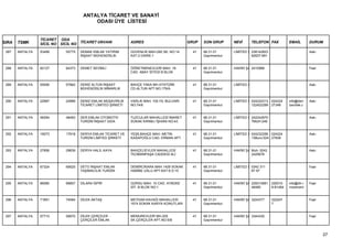 ANTALYA TİCARET VE SANAYİ
                                         ODASI ÜYE LİSTESİ


                 TİCARET ODA
SIRA   TSMK      SİCİL NO SİCİL NO TİCARET UNVANI             ADRES                         GRUP   SON GRUP      NEVİ        TELEFON FAX         EMAİL       DURUM

 287   ANTALYA   53499      55775   DEMAK EMLAK YATIRIM       GÜVENLİK MAH.282 SK. NO:14      41   68.31.01      LİMİTED Ş 238142823                         Askı
                                    İNŞAAT MÜHENDİSLİK        KAT:2 DAİRE:1                        Gayrimenkul             82627-MH


 288   ANTALYA   62127      64373   DEMET SEVİMLİ             ÖĞRETMENEVLERİ MAH. 18.         41   68.31.01      HAKİKİ ŞA 2410986                           Faal
                                                              CAD. ABAY SİTESİ B BLOK              Gayrimenkul


 289   ANTALYA   55595      57862   DENİZ ALTUN İNŞAAT        BAHÇE YAKA MH.ATATÜRK           41   68.31.01      LİMİTED Ş                                   Askı
                                    MÜHENDİSLİK MİMARLIK      CD.ALTUN APT.NO:179/A                Gayrimenkul


 290   ANTALYA   22987      24889   DENİZ EMLAK MÜŞAVİRLİK    VARLIK MAH. 100.YIL BULVARI     41   68.31.01      LİMİTED Ş 024224313   024224    info@den    Askı
                                    TİCARET LİMİTED ŞİRKETİ   NO:74/6                              Gayrimenkul             122422289   27348     izemlak.c


 291   ANTALYA   46294      48483   DER EMLAK OTOMOTİV        TUZCULAR MAHALLESİ İMARET       41   68.31.01      LİMİTED Ş 242242970                         Askı
                                    TURİZM İNŞAAT GIDA        SOKAK KIRIMLI İŞHANI NO:43           Gayrimenkul             7MUH:248


 292   ANTALYA   16073      17918   DERYA EMLAK TİCARET VE    YEŞİLBAHÇE MAH. METİN           41   68.31.01      LİMİTED Ş 024232256 024224                  Askı
                                    TURİZM LİMİTED ŞİRKETİ    KASAPOĞLU CAD. ERMAN APT.            Gayrimenkul             13Buro:024 27838


 293   ANTALYA   27856      29839   DERYA HALİL KAYA          BAHÇELİEVLER MAHALLESİ          41   68.31.01      HAKİKİ ŞA Muh: 0242                         Askı
                                                              TEOMANPAŞA CADDESİ ALİ               Gayrimenkul             2425676


 294   ANTALYA   67324      69525   DETO İNŞAAT EMLAK         DEMİRCİKARA MAH.1429 SOKAK      41   68.31.01      LİMİTED Ş 0242 311                          Faal
                                    TAŞIMACILIK TURİZM        HABİBE USLU APT.KAT:6 D:15           Gayrimenkul             87 97


 295   ANTALYA   66580      68807   DİLARA İSPİR              GÜRSU MAH. 10 CAD. AYBÜKE       41   68.31.01      HAKİKİ ŞA 228310881   228310    info@dh-i   Faal
                                                              SİT. B BLOK NO:1                     Gayrimenkul             46480       8-81464   nvesment


 296   ANTALYA   71891      74064   DİLEK AKTAŞ               MEYDAN KAVAĞI MAHALLESİ         41   68.31.01      HAKİKİ ŞA 3224377     322247                Faal
                                                              1574 SOKAK KARYA KONUTLARI           Gayrimenkul                         7


 297   ANTALYA   57710      59970   DİLEK ÇERÇİLER -          MEMUREVLERİ MH.205              41   68.31.01      HAKİKİ ŞA 3344330                           Faal
                                    ÇERÇİLER EMLAK            SK.ÇERÇİLER APT.NO:5/B               Gayrimenkul



                                                                                                                                                                    27
 