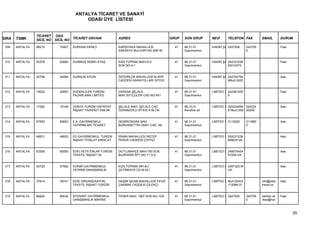 ANTALYA TİCARET VE SANAYİ
                                         ODASI ÜYE LİSTESİ


                 TİCARET ODA
SIRA   TSMK      SİCİL NO SİCİL NO TİCARET UNVANI            ADRES                         GRUP   SON GRUP      NEVİ     TELEFON FAX           EMAİL       DURUM

 309   ANTALYA   68219      70407   DURHAN EKİNCİ            KARŞIYAKA MAHALLESİ             41   68.31.01      HAKİKİ ŞA 2437006     243705               Faal
                                                             SAKARYA BULVARI NO:306/1B            Gayrimenkul                         6


 310   ANTALYA   50378      52660   DURMUŞ SEMİH ATAŞ        KIZILTOPRAK MAH.912             41   68.31.01      HAKİKİ ŞA 242321038                        Faal
                                                             SOK.NO:4-1                           Gayrimenkul             63214574,


 311   ANTALYA   42799      44994   DURSUN AYDIN             ÖZGÜRLÜK MAHALLESİ M.AKİF       41   68.31.01      HAKİKİ ŞA 242334794                        Askı
                                                             CADDESİ KARAYOLLARI SİTESİ           Gayrimenkul             9Muh:2422


 312   ANTALYA   19022      20897   DÜDENLİLER TURİZM        VARSAK ŞELALE                   41   68.31.01      LİMİTED Ş 242361009                        Faal
                                    PAZARLAMA LİMİTED        MAH.SÜTÇÜLER CAD.NO:451              Gayrimenkul             9


 313   ANTALYA   17282      19149   DÜNYA TURİZM HAFRİYAT    ŞELALE MAH. ŞELALE CAD.         41   68.10.01      LİMİTED Ş 024224858 024224                 Askı
                                    İNŞAAT TAAHHÜT EMLAK     ÖZANADOLU SİTESİ A BLOK              Kendine ait             61Buro:052 20200


 314   ANTALYA   57593      59853   E.K. GAYRİMENKUL         DEMİRCİKARA MAH.                41   68.31.01      LİMİTED Ş 3112000     311660               Askı
                                    YATIRIMLARI TİCARET      BURHANETTİN ONAT CAD. AK             Gayrimenkul                         0


 315   ANTALYA   46631      48820   ED GAYRİMENKUL TURİZM    SİNAN MAHALLESİ RECEP           41   68.31.01      LİMİTED Ş 024231238                        Askı
                                    İNŞAAT İTHALAT İHRACAT   PEKER CADDESİ ÇİVİTÇİ                Gayrimenkul             85MUH:24


 316   ANTALYA   63309      65550   EDELVEYS EMLAK TURİZM    DUTLUBAHÇE MAH.750 SOK.         41   68.31.01      LİMİTED Ş 248575424                        Askı
                                    TEKSTİL İNŞAAT VE        BUZKIRAN APT.NO:11 D:4               Gayrimenkul             87204-mh


 317   ANTALYA   55725      57992   EDİNİR GAYRİMENKUL       KIZILTOPRAK MH.ALİ              41   68.31.01      LİMİTED Ş 2487320-M                        Askı
                                    YATIRIM DANIŞMANLIK      ÇETİNKAYA CD.M.ALİ                   Gayrimenkul             UH


 318   ANTALYA   37614      39741   EDİS ORGANİZASYON        HAŞİM İŞCAN MAHALLESİ FEVZİ     41   68.31.01      LİMİTED Ş Muh:02423            info@edis   Askı
                                    TEKSTİL İNŞAAT TURİZM    ÇAKMAK CADDESİ ÇİLEKÇİ               Gayrimenkul             112088-31            travel.co


 319   ANTALYA   66820      69034   EFESANT GAYRİMENKUL      FENER MAH. 1967 SOK.NO:10/6     41   68.31.01      LİMİTED Ş 3247250     324726   serkan.ce   Faal
                                    DANIŞMANLIK MAKİNE                                            Gayrimenkul                         0        rkez@hot



                                                                                                                                                                  29
 