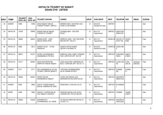 ANTALYA TİCARET VE SANAYİ
                                         ODASI ÜYE LİSTESİ


                 TİCARET ODA
SIRA   TSMK      SİCİL NO SİCİL NO TİCARET UNVANI             ADRES                          GRUP   SON GRUP           NEVİ        TELEFON FAX        EMAİL      DURUM

  23   KEMER     5396        5396   ADHA İNŞAAT EMLAK         MERKEZ MAH. HASTANE CAD.         41   68.20.02           LİMİTED Ş                                 Askı
                                    TURİZM TİCARET LİMİTED    AURA CLUB KARŞISI                     Kendine ait veya


  24   ANTALYA   16728      18599   ADNAN EMLAK İNŞAAT        ÇAYBAŞI MAH. 1342 SOK.           41   68.31.01           LİMİTED Ş 024231254                       Askı
                                    TURİZM VE TİCARET         NO:8/1                                Gayrimenkul                  20MUH:02


  25   ANTALYA   28635      30623   ADNAN KURT - GANİ         ŞİRİNYALI MAH. 1491.SOK.NURİ     41   68.31.01           HAKİKİ ŞA 242316114   242323              Faal
                                    EMLAK ARSA OFİSİ          MACAR APT. NO:4/11 -                  Gayrimenkul                  53161145,   6306


  26   ANTALYA   4696        5612   ADNAN YILDIZ - YILDIZ     SANAYİ SİTESİ AHŞAP              41   68.20.02           HAKİKİ ŞA 242221392                       Askı
                                    HIRDAVAT                  İŞLERİ17.BLOKNO:19                    Kendine ait veya             8


  27   ANTALYA   58819      61073   ADORA GAYRİMENKUL         ŞİRİNYALI MAH. İSMET GÖKŞEN      41   68.31.01           LİMİTED Ş 316919524   248513              Askı
                                    DANIŞMANLIK PEYZAJ        CAD. ÇÖRTLER APT. NO:1/6              Gayrimenkul                  78443       0 MUH.


  28   ANTALYA   27411      29392   ADSA DEKORASYON           ÇAĞLAYAN MAH. BARINAKLAR         41   68.31.01           LİMİTED Ş 0 (242) 323 0 242    adnansar   Faal
                                    HARFİYAT EMLAK İNŞAAT     BULV. ÖZKAVAK APT. NO:33-1-3          Gayrimenkul                  06          324 35   acfenere


  29   KEMER     5711        5711   AEG DANIŞMANLIK VE DIŞ    YENİ MAH.DEĞİRMENÖNÜ             41   68.31.01           LİMİTED Ş 8146480     814648              Faal
                                    TİCARET LİMİTED ŞİRKETİ   SK.ALTINNAR SİTESİ F                  Gayrimenkul                  (M)         01


  30   ANTALYA   49938      52220   AFMEX EMLAK               GÜZELOBA MAHALLESİ               41   68.31.01           LİMİTED Ş 024234915                       Askı
                                    DANIŞMANLIK İNŞAAT        BARINAKLAR BULVARI NO:201             Gayrimenkul                  00Muh:242


  31   KEMER     5565        5565   AGATA TURİZM İNŞAAT       KİRİŞ MAH.5. SOK.NO:2 D:2/1      41   68.31.01           LİMİTED Ş 8143090(M                       Faal
                                    EMLAK TAŞIMACILIK DERİ                                          Gayrimenkul                  )


  32   SERİK     3368        3368   AGENCY TURİZM EMLAK       AKDENİZ MAHALLESİ ACISU          41   68.31.01           LİMİTED Ş 7229992     722992              Askı
                                    HALI İNŞAAT LOKANTA       CADDESİ NO:13/A D:4 BELEK             Gayrimenkul                              6 MUH.


  33   ANTALYA   50948      53228   AGRONETICA                ALTINOVA SİNAN MH.ANTALYA        41   68.31.01           LİMİTED Ş 242228418                       Askı
                                    GAYRİMENKUL VE TARIM      CD.NO:1/11                            Gayrimenkul                  1Muh:2422



                                                                                                                                                                         3
 
