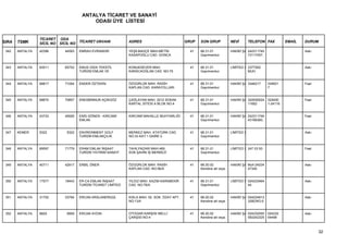 ANTALYA TİCARET VE SANAYİ
                                         ODASI ÜYE LİSTESİ


                 TİCARET ODA
SIRA   TSMK      SİCİL NO SİCİL NO TİCARET UNVANI            ADRES                           GRUP   SON GRUP           NEVİ        TELEFON FAX         EMAİL   DURUM

 342   ANTALYA   42396      44593   EMRAH EVRANDIR           YEŞİLBAHÇE MAH.METİN              41   68.31.01           HAKİKİ ŞA 242311745                     Askı
                                                             KASAPOĞLU CAD. GONCA                   Gayrimenkul                  73117457,


 343   ANTALYA   63511      65752   EMUS GIDA TEKSTİL        KONUKSEVER MAH.                   41   68.31.01           LİMİTED Ş 2377262                       Askı
                                    TURİZM EMLAK VE          KARACAOĞLAN CAD. NO:75                 Gayrimenkul                  MUH.


 344   ANTALYA   68817      71004   ENDER ÖZTEKİN            ÖZGÜRLÜK MAH. RASİH               41   68.31.01           HAKİKİ ŞA 3346217     334621            Faal
                                                             KAPLAN CAD. KARAYOLLARI                Gayrimenkul                              7


 345   ANTALYA   68670      70857   ENESBİNNUR AÇIKGÖZ       ÇAĞLAYAN MAH. 2012 SOKAK          41   68.31.01           HAKİKİ ŞA 324930024   324930            Faal
                                                             KARTAL SİTESİ A BLOK NO:4              Gayrimenkul                  11652       1-24116


 346   ANTALYA   43733      45926   ENİS GÖNEN - KIRCAMİ     KIRCAMİ MAHALLE MUHTARLIĞI        41   68.31.01           HAKİKİ ŞA 242311745                     Faal
                                    EMLAK                                                           Gayrimenkul                  43166360,


 347   KEMER     5322        5322   ENVİRONMENT GOLF         MERKEZ MAH. ATATÜRK CAD.          41   68.31.01           LİMİTED Ş                               Askı
                                    TURİZM EMLAKÇILIK        NO:33 KAT:1 DAİRE:3                    Gayrimenkul


 348   ANTALYA   69597      71779   ERAM EMLAK İNŞAAT        TAHILPAZARI MAH.469               41   68.31.01           LİMİTED Ş 247 03 50                     Faal
                                    TURİZM YATIRIM SANAYİ    SOK.ŞAHİN İŞ MERKEZİ                   Gayrimenkul


 349   ANTALYA   40711      42917   ERBİL ÖNER               ÖZGÜRLÜK MAH. RASİH               41   68.20.02           HAKİKİ ŞA Muh:24224                     Askı
                                                             KAPLAN CAD. NO:56/A                    Kendine ait veya             47340


 350   ANTALYA   17577      19443   ER-CA EMLAK İNŞAAT       YILDIZ MAH. KAZIM KARABEKİR       41   68.31.01           LİMİTED Ş 024233464                     Askı
                                    TURİZM TİCARET LİMİTED   CAD. NO:78/A                           Gayrimenkul                  44


 351   ANTALYA   31702      33784   ERCAN ARSLANERGÜL        KISLA MAH. 52. SOK. ÖZAY APT.     41   68.20.02           HAKİKİ ŞA 024224813                     Askı
                                                             NO:13/4                                Kendine ait veya             32BÜRO:0


 352   ANTALYA   8825        9959   ERCAN AYDIN              OTOGAR KARŞISI MELLİ              41   68.20.02           HAKİKİ ŞA 024232593   024232            Askı
                                                             ÇARŞISI NO:4                           Kendine ait veya             550242325   54498



                                                                                                                                                                      32
 